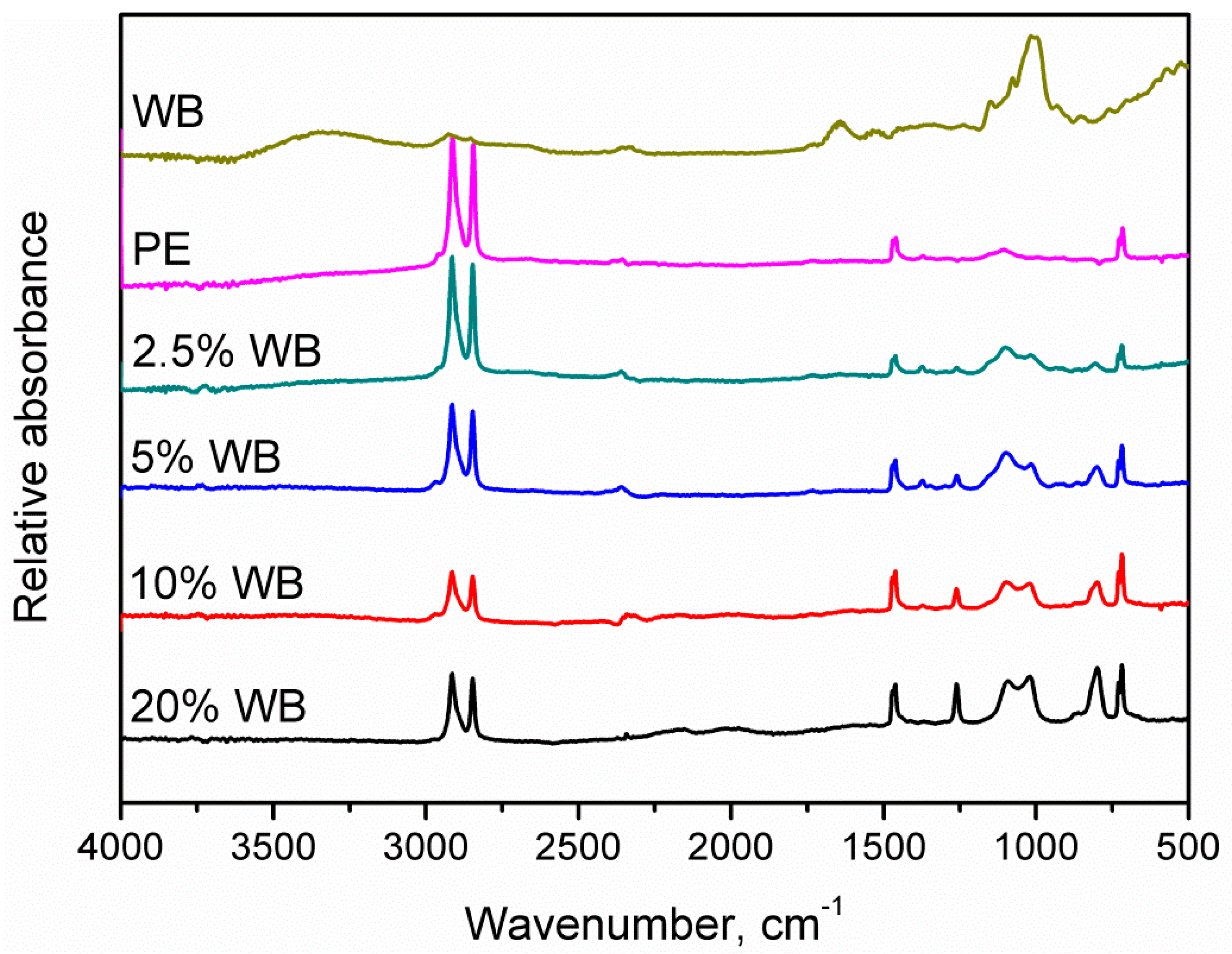 Polymers 12 01004 g004 Polymers 12 01004 g004