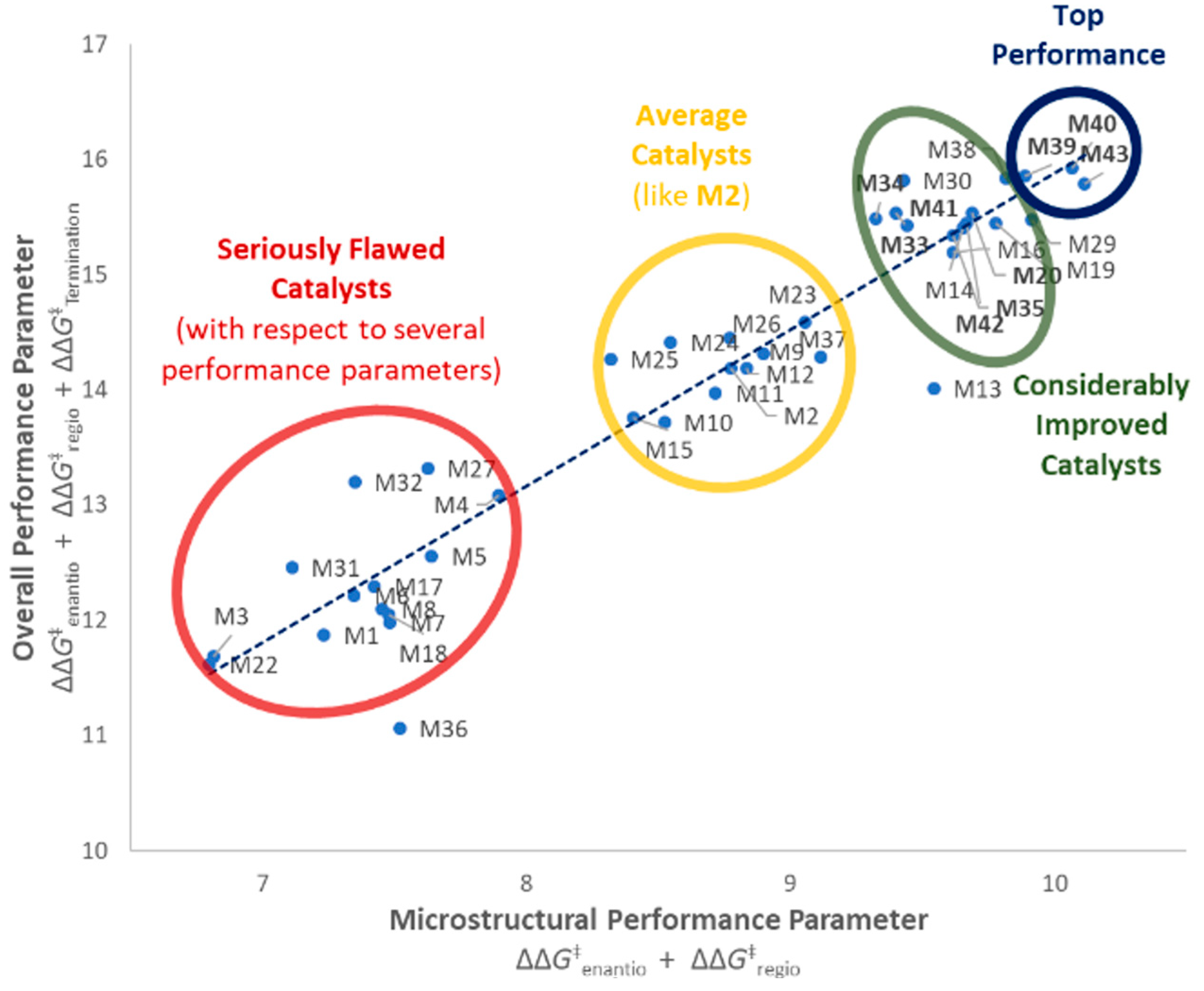 Polymers 12 01005 g007