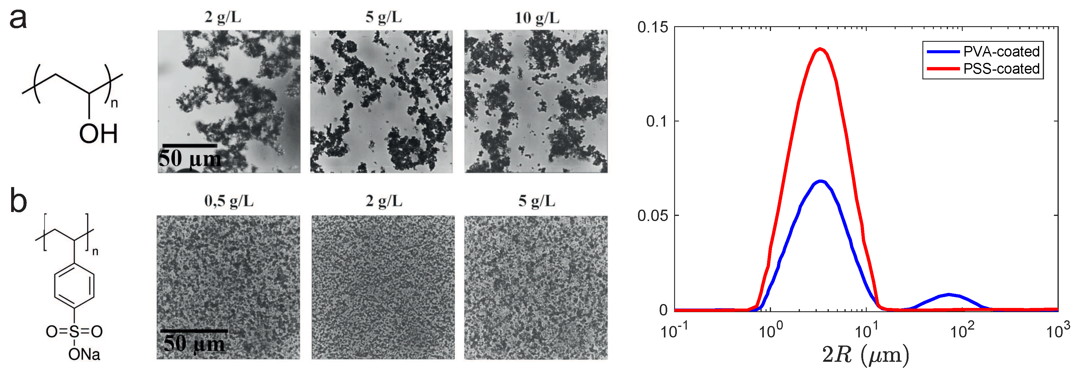 Polymers 12 01008 g001