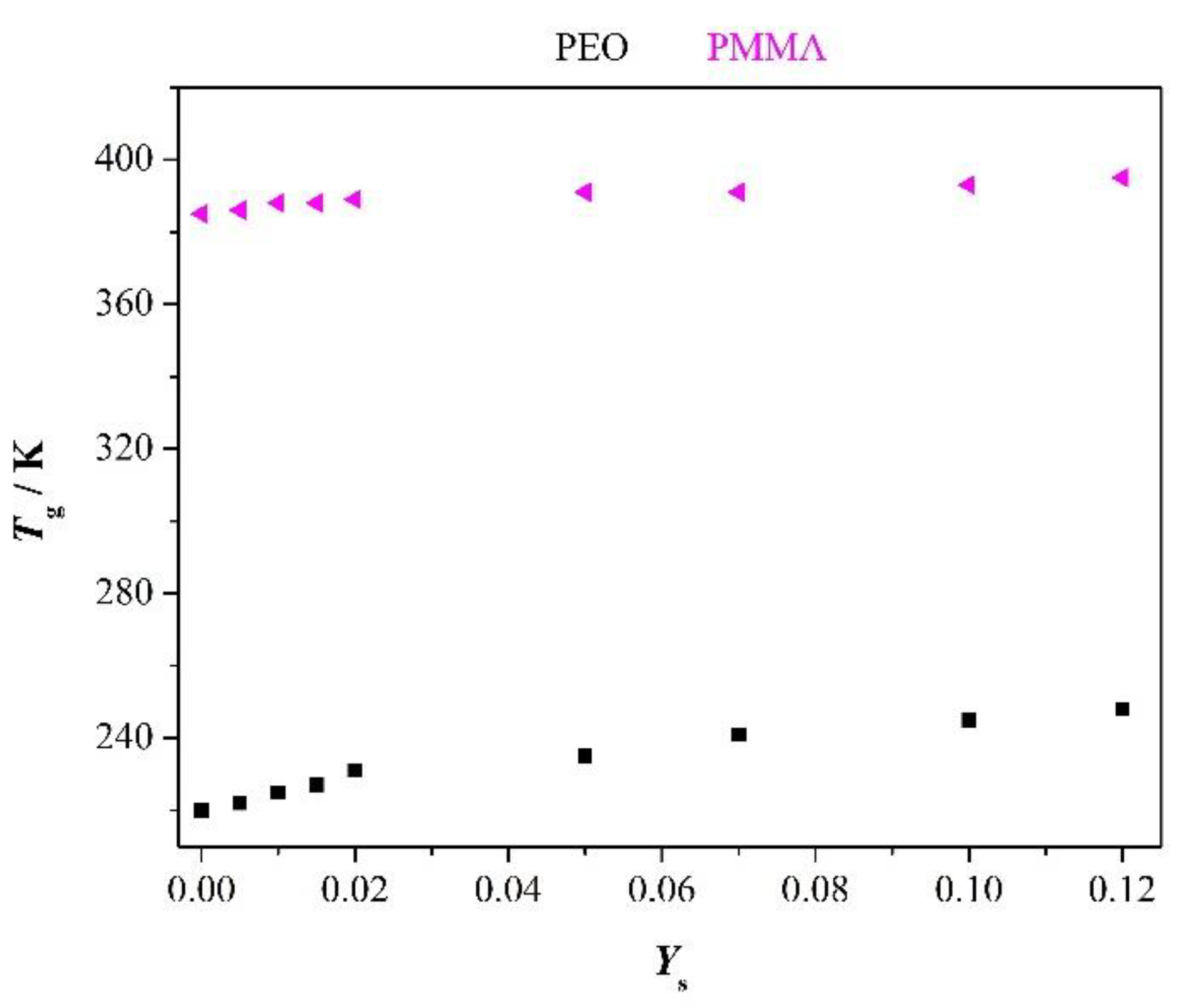 Polymers 12 01009 g001