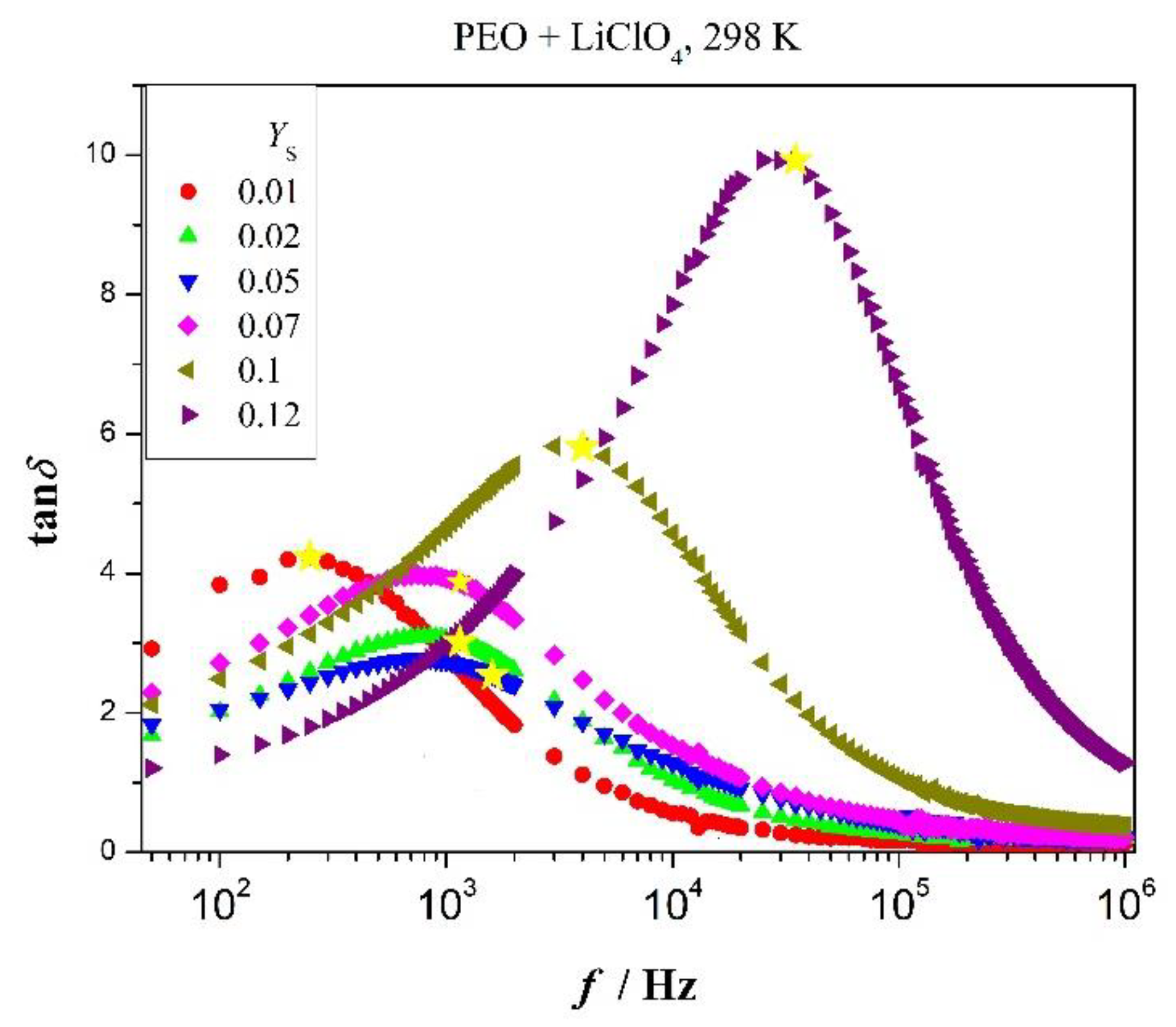 Polymers 12 01009 g008