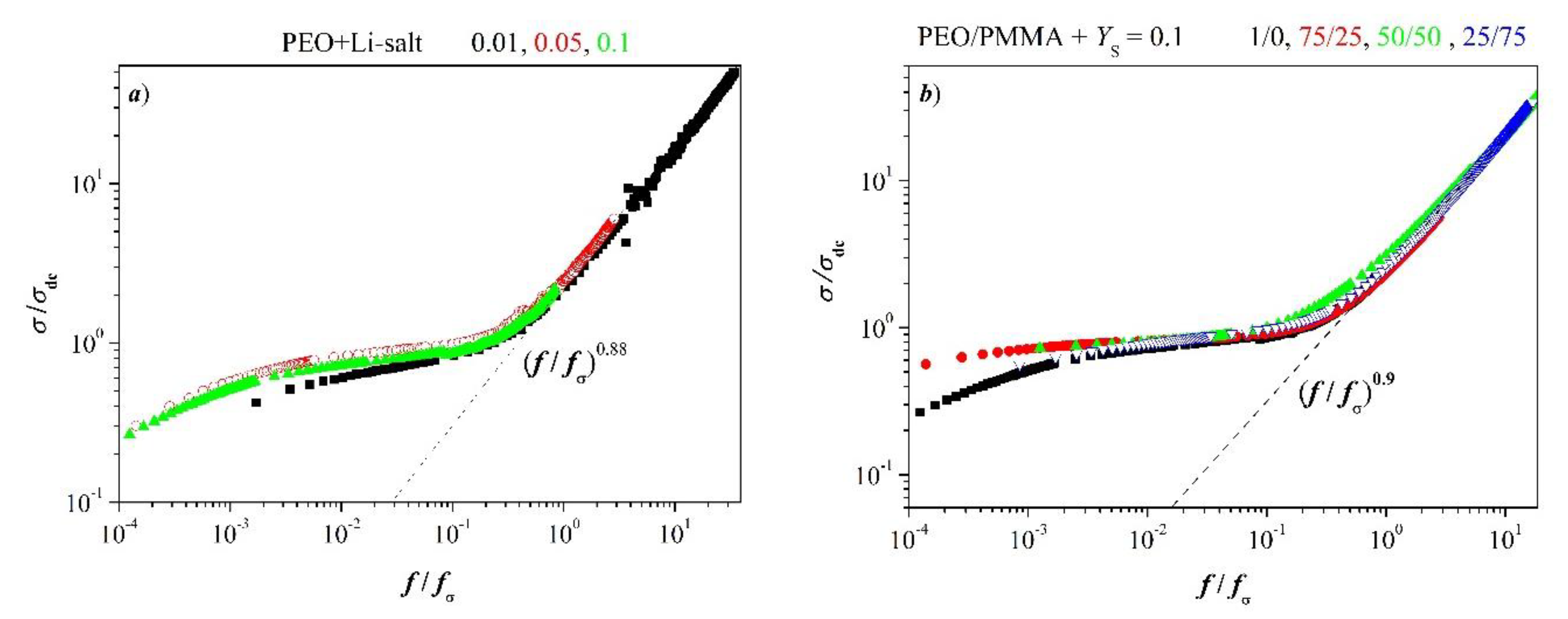 Polymers 12 01009 g011