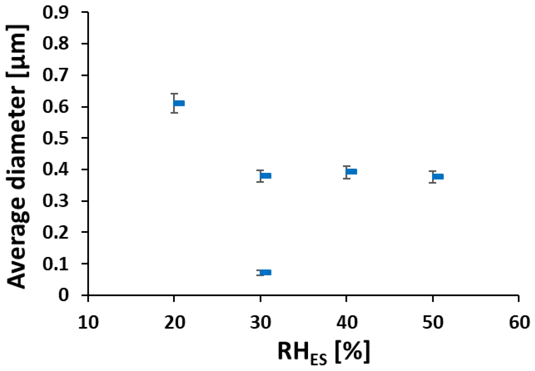 Polymers 12 01020 g003 Polymers 12 01020 g003