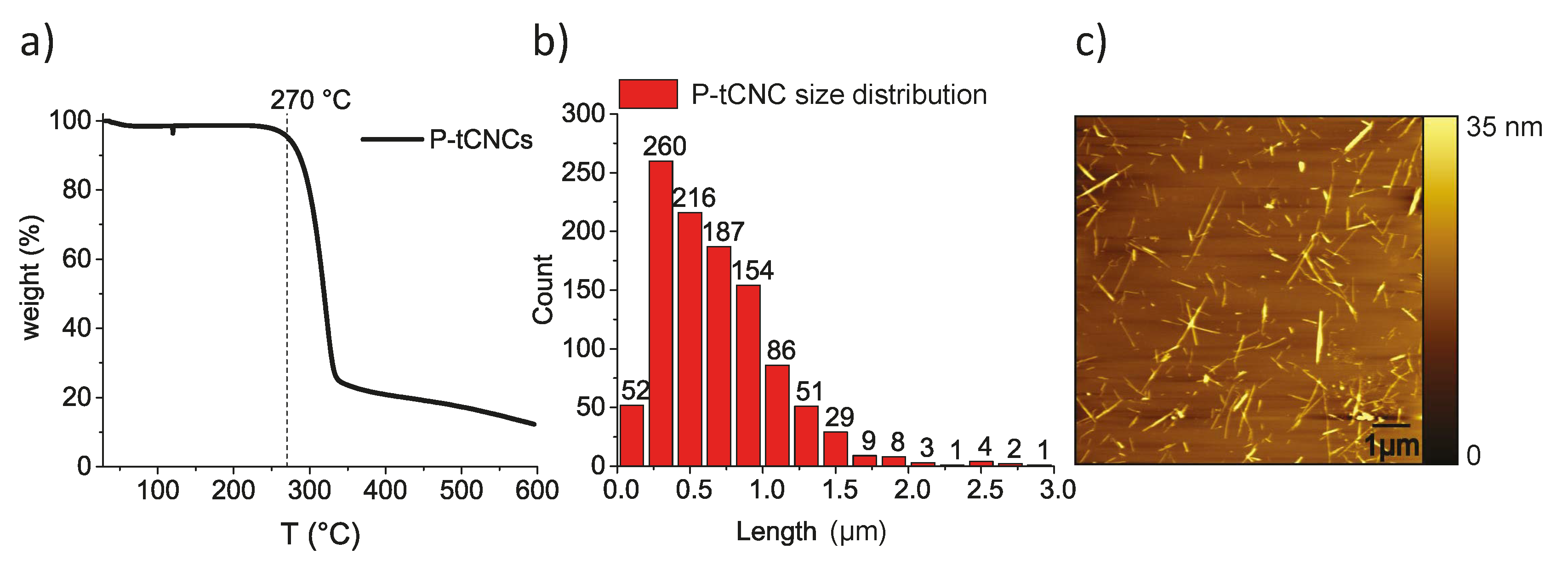 Polymers 12 01021 g002 Polymers 12 01021 g002