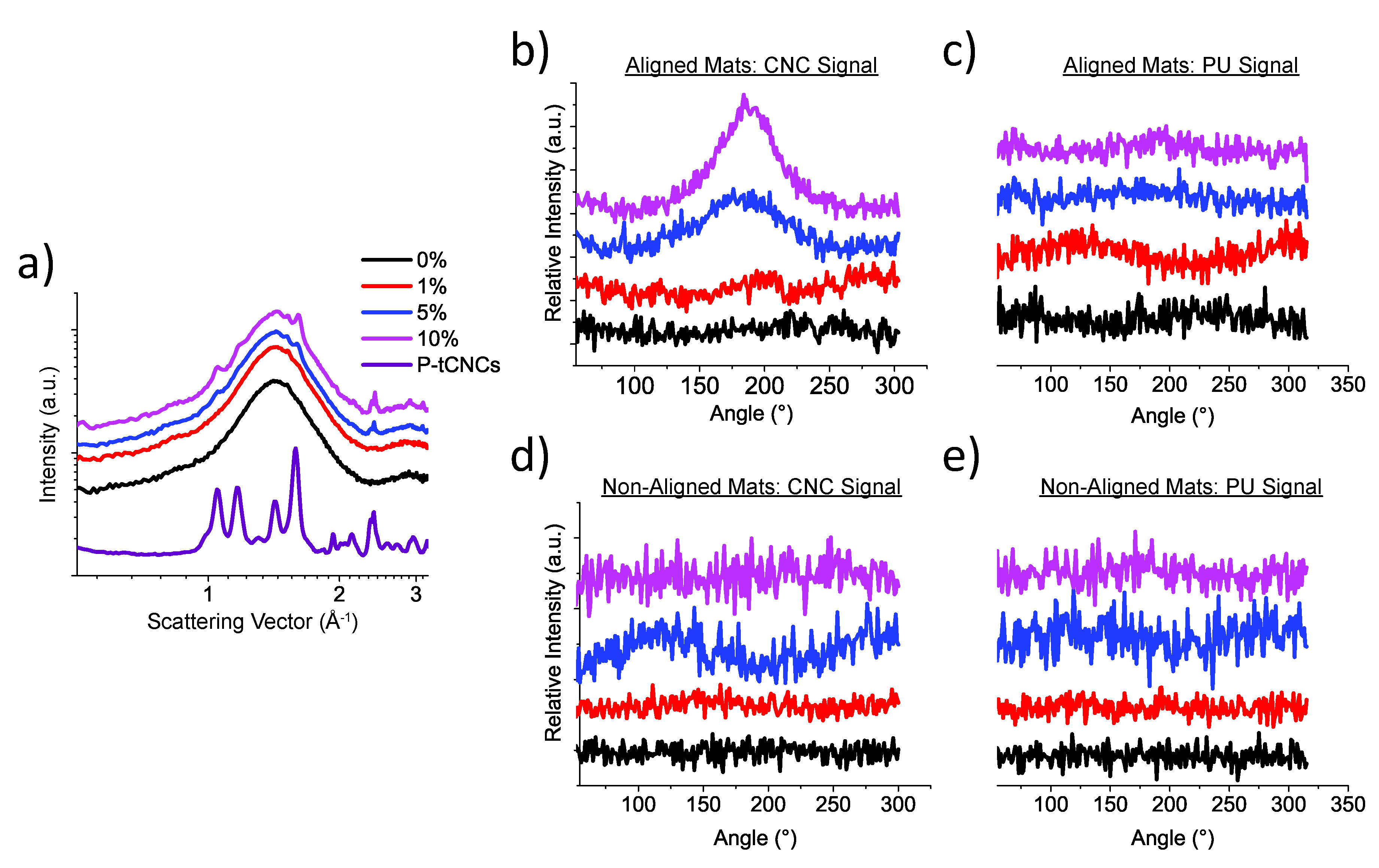 Polymers 12 01021 g007 Polymers 12 01021 g007