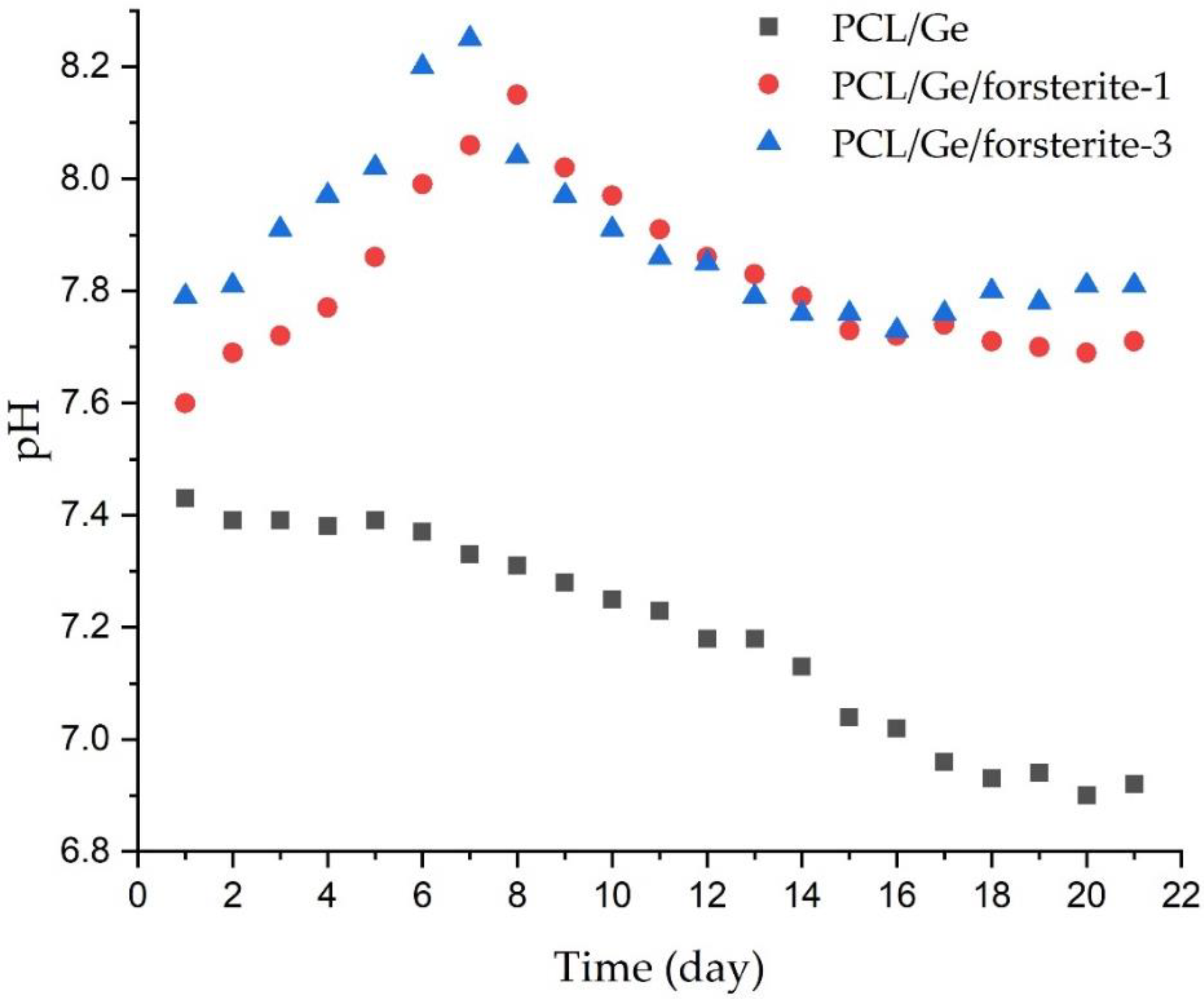 Polymers 12 01022 g004 Polymers 12 01022 g004