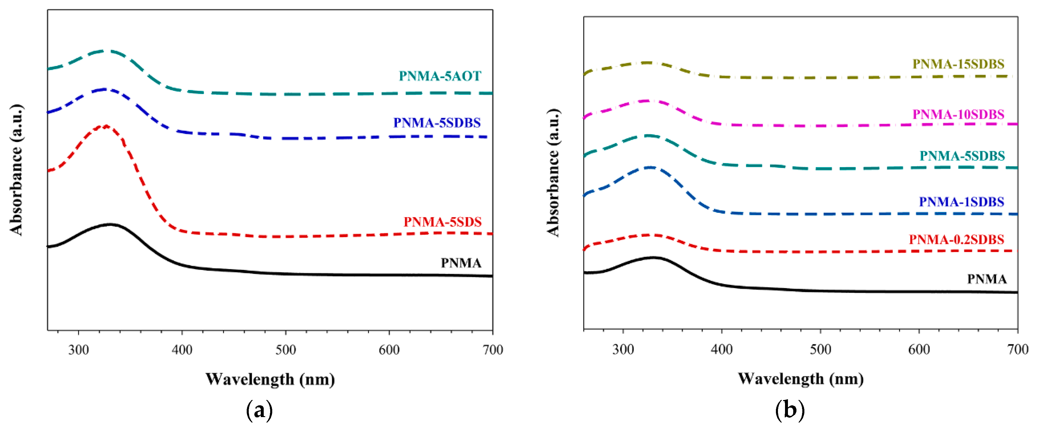 Polymers 12 01023 g001