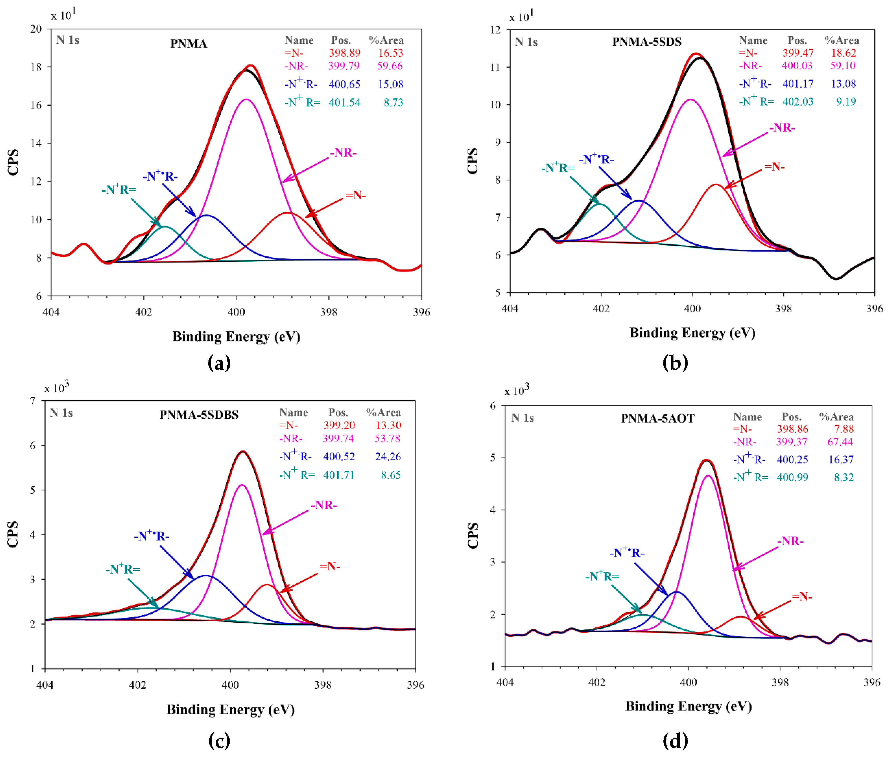 Polymers 12 01023 g002