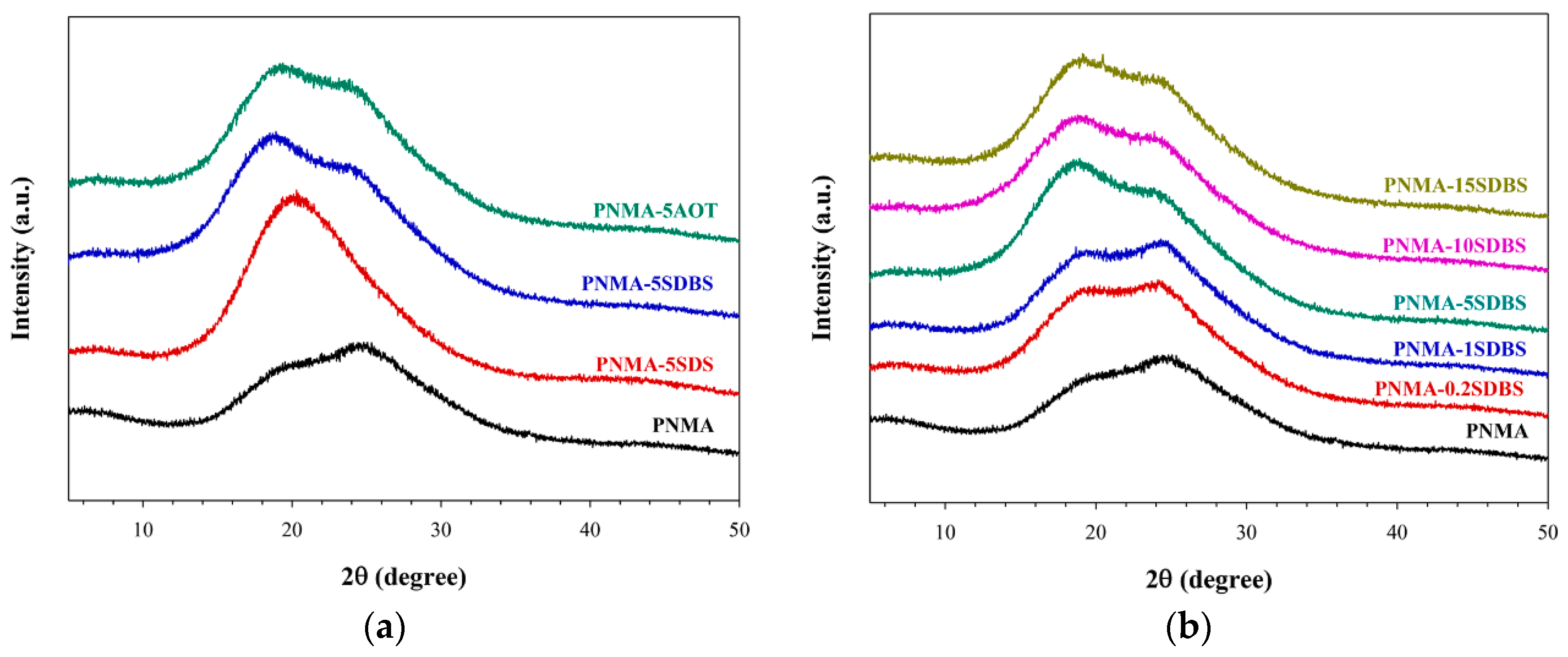 Polymers 12 01023 g003