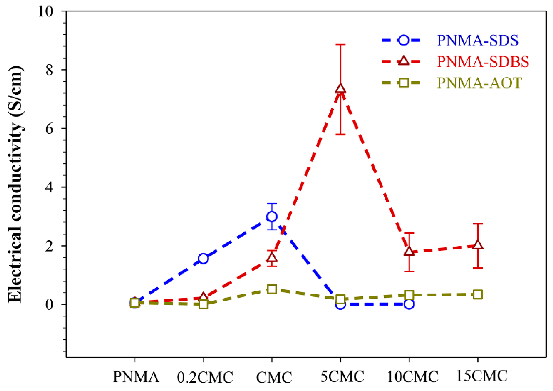 Polymers 12 01023 g005