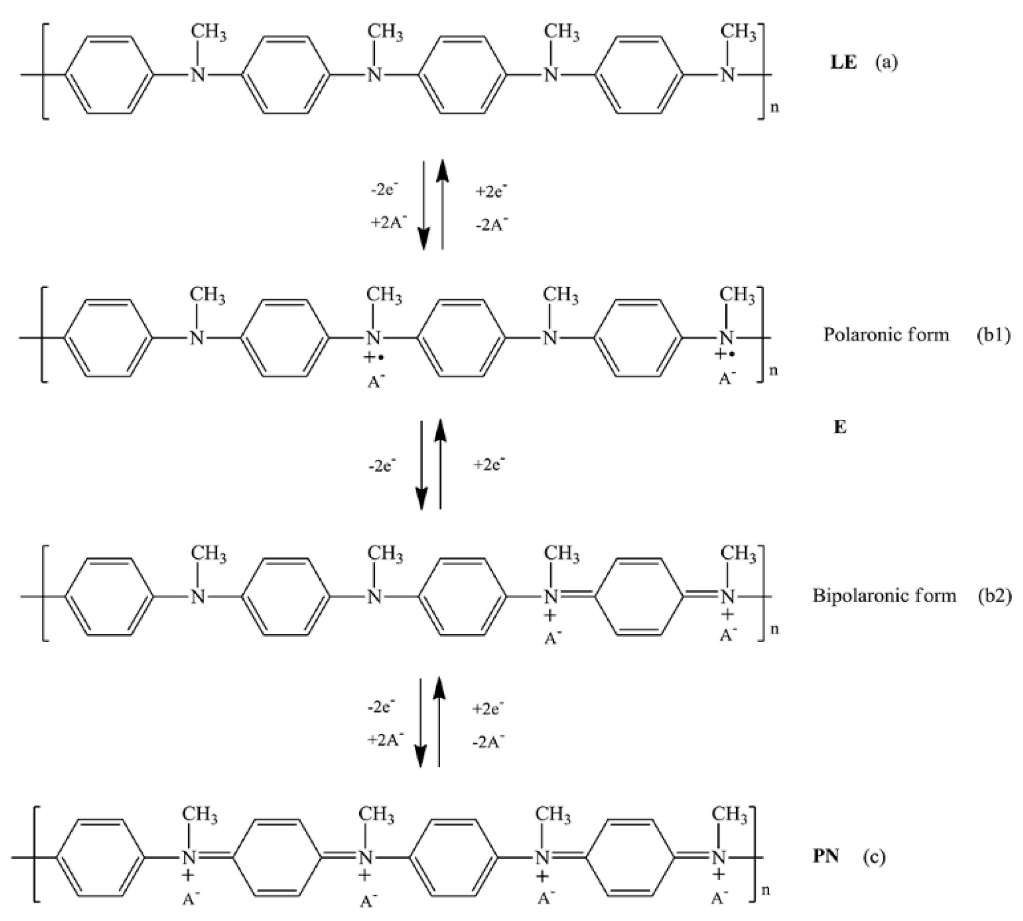 Polymers 12 01023 sch001