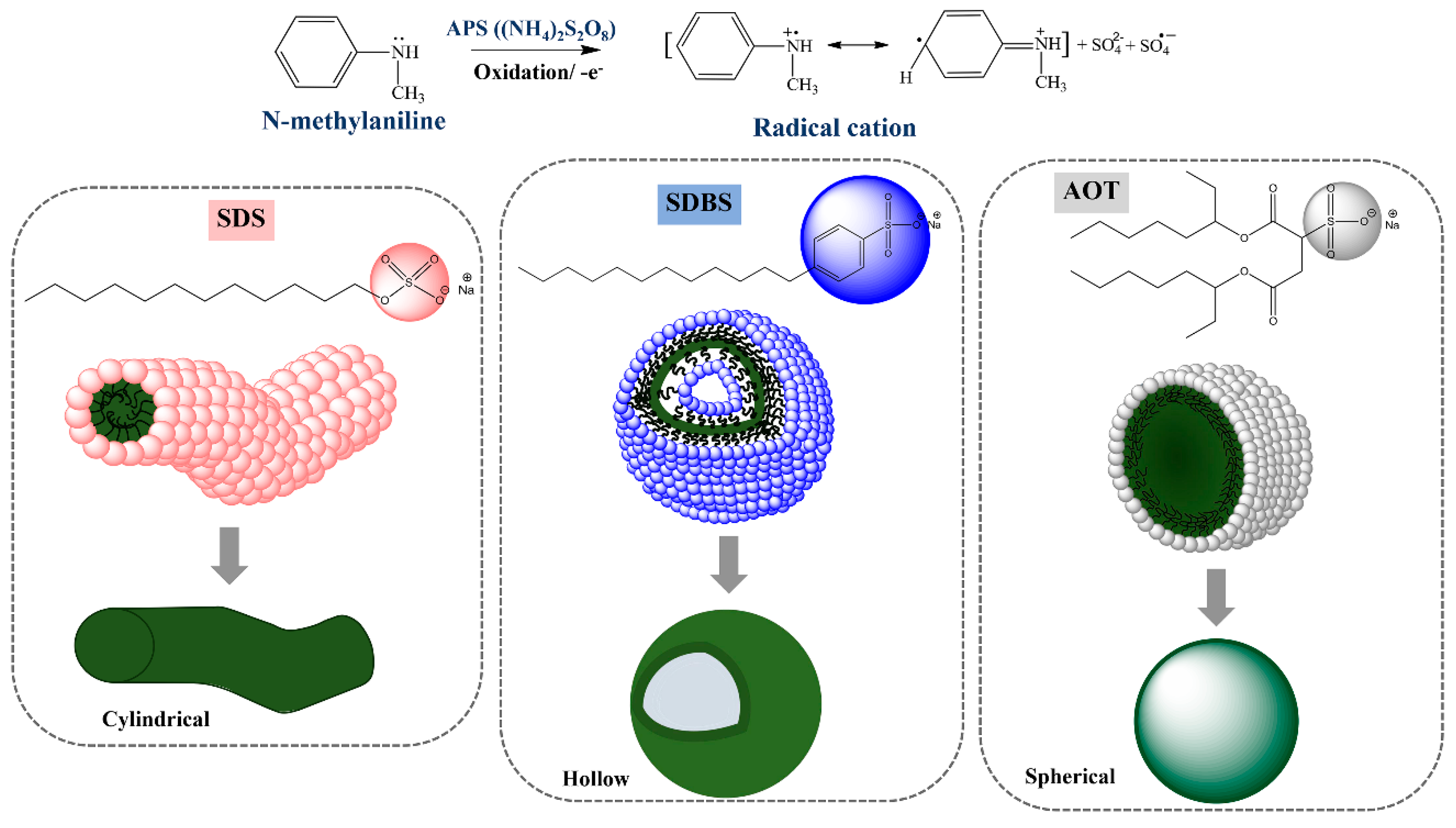 Polymers 12 01023 sch002