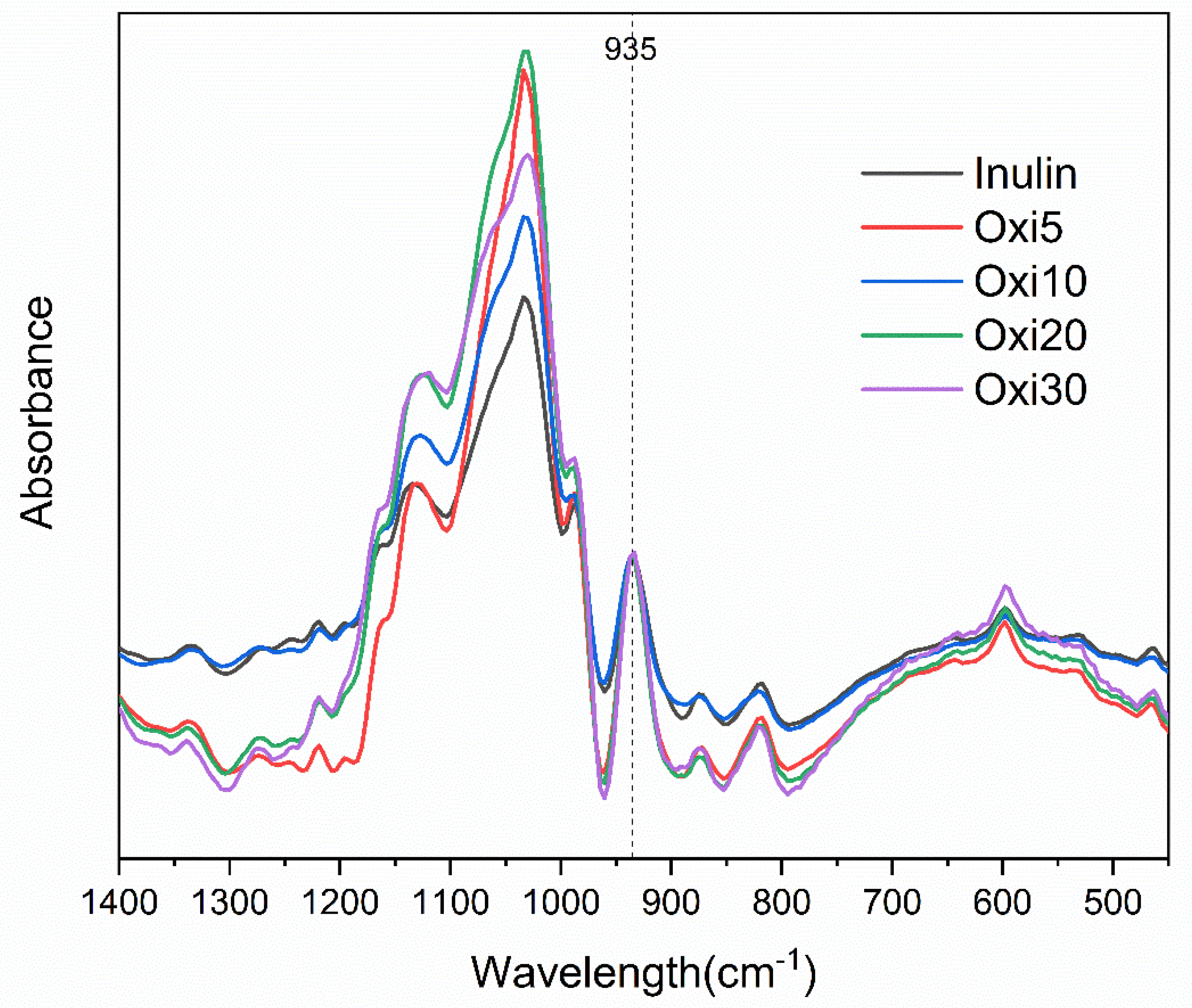 Polymers 12 01025 g002