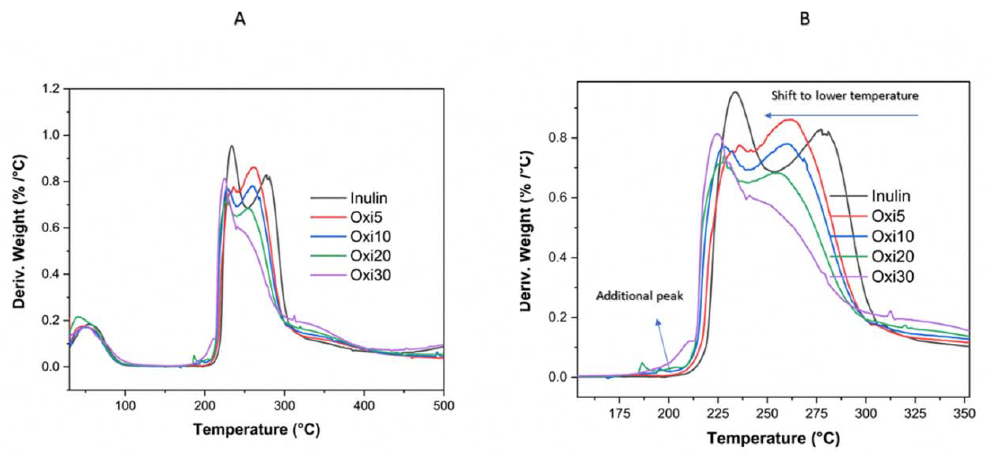 Polymers 12 01025 g006