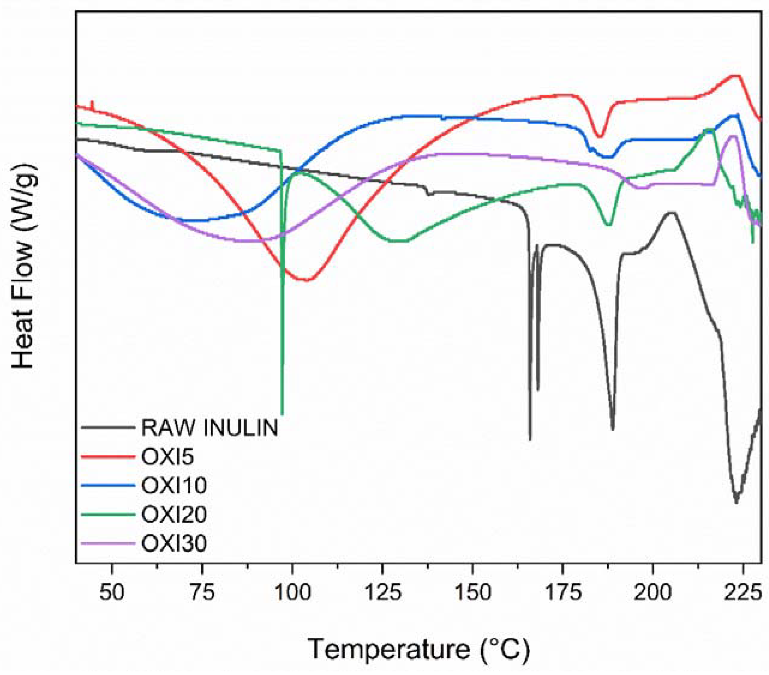 Polymers 12 01025 g007