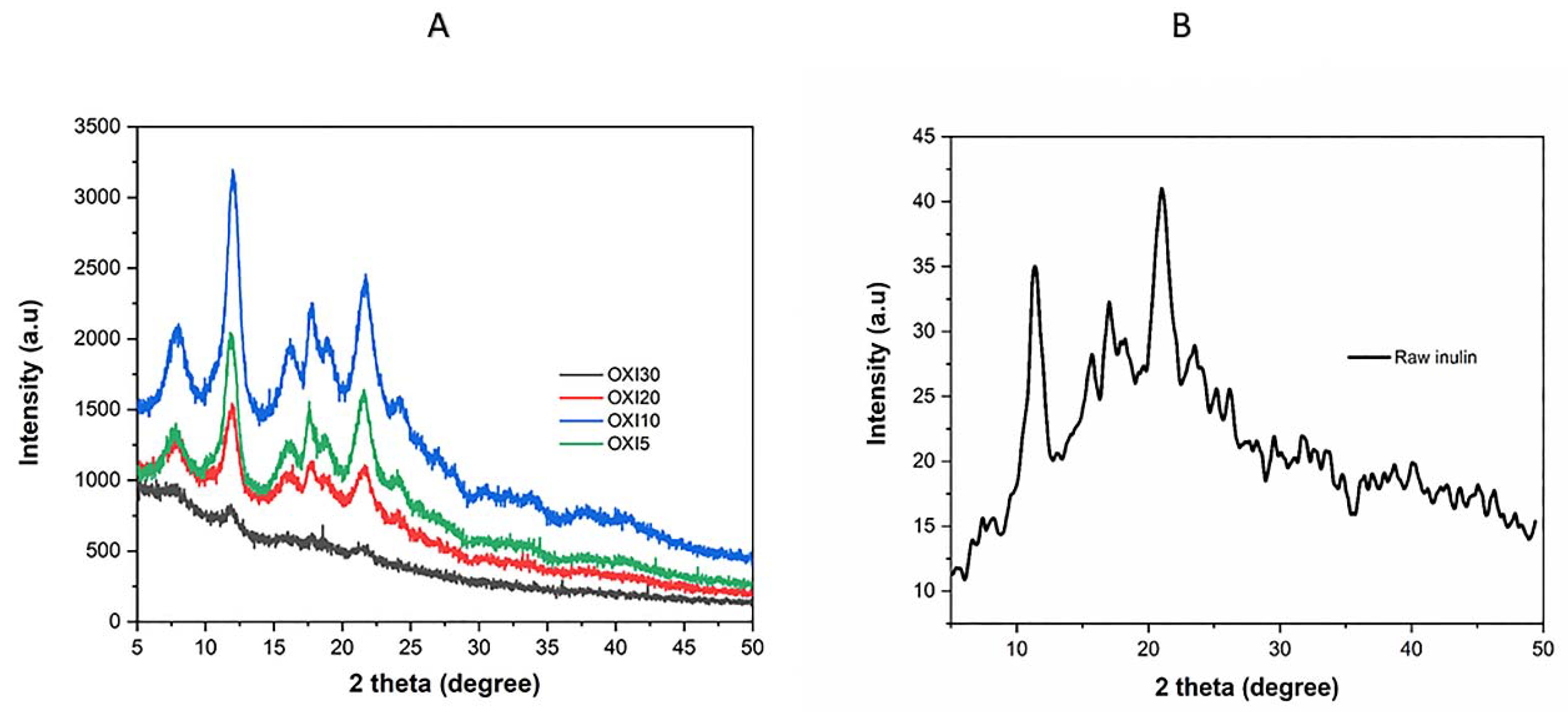 Polymers 12 01025 g008