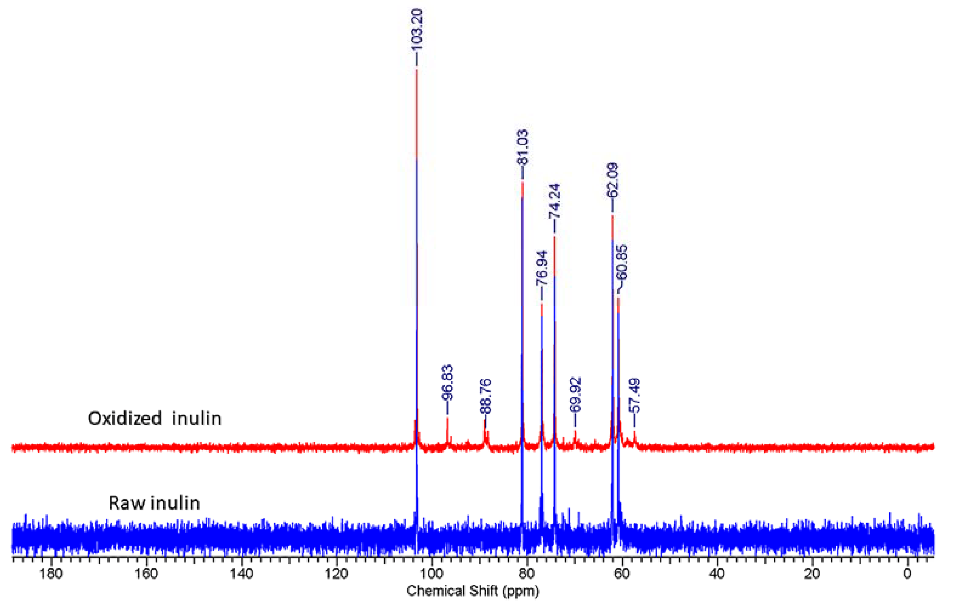 Polymers 12 01025 g013