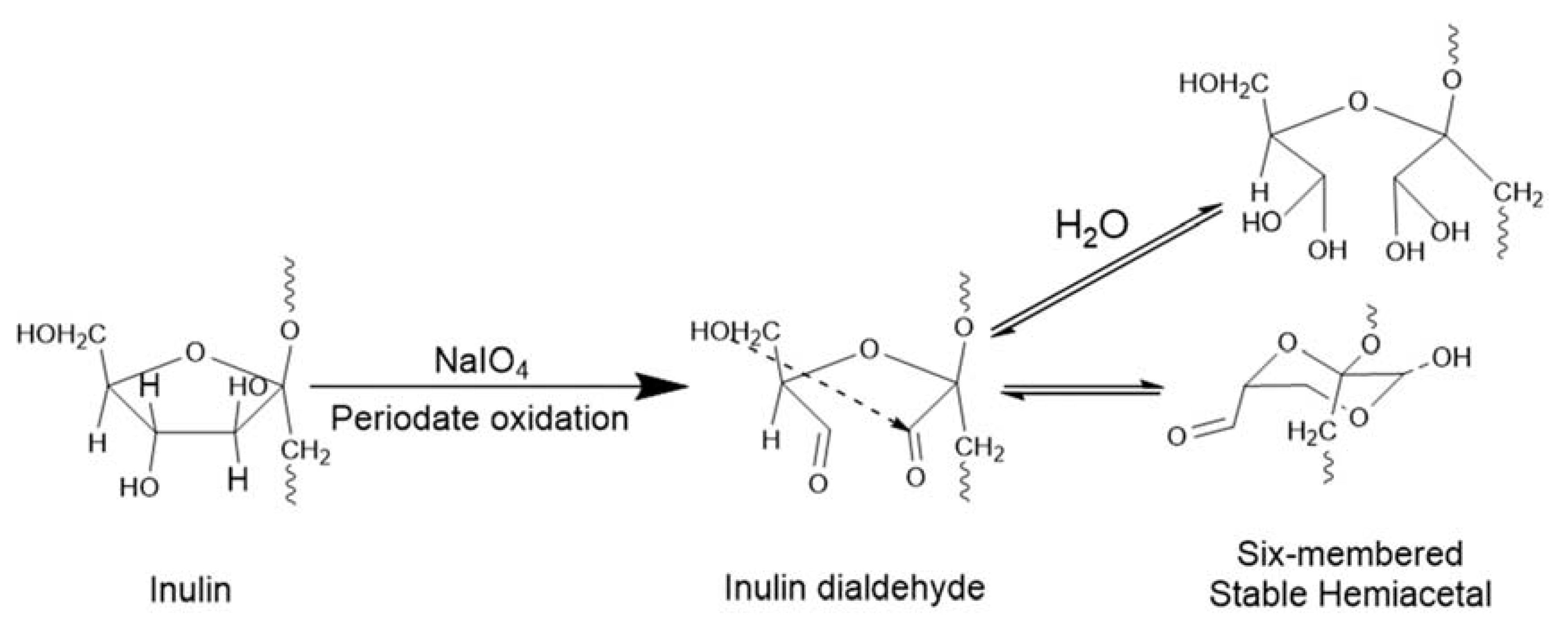 Polymers 12 01025 sch001