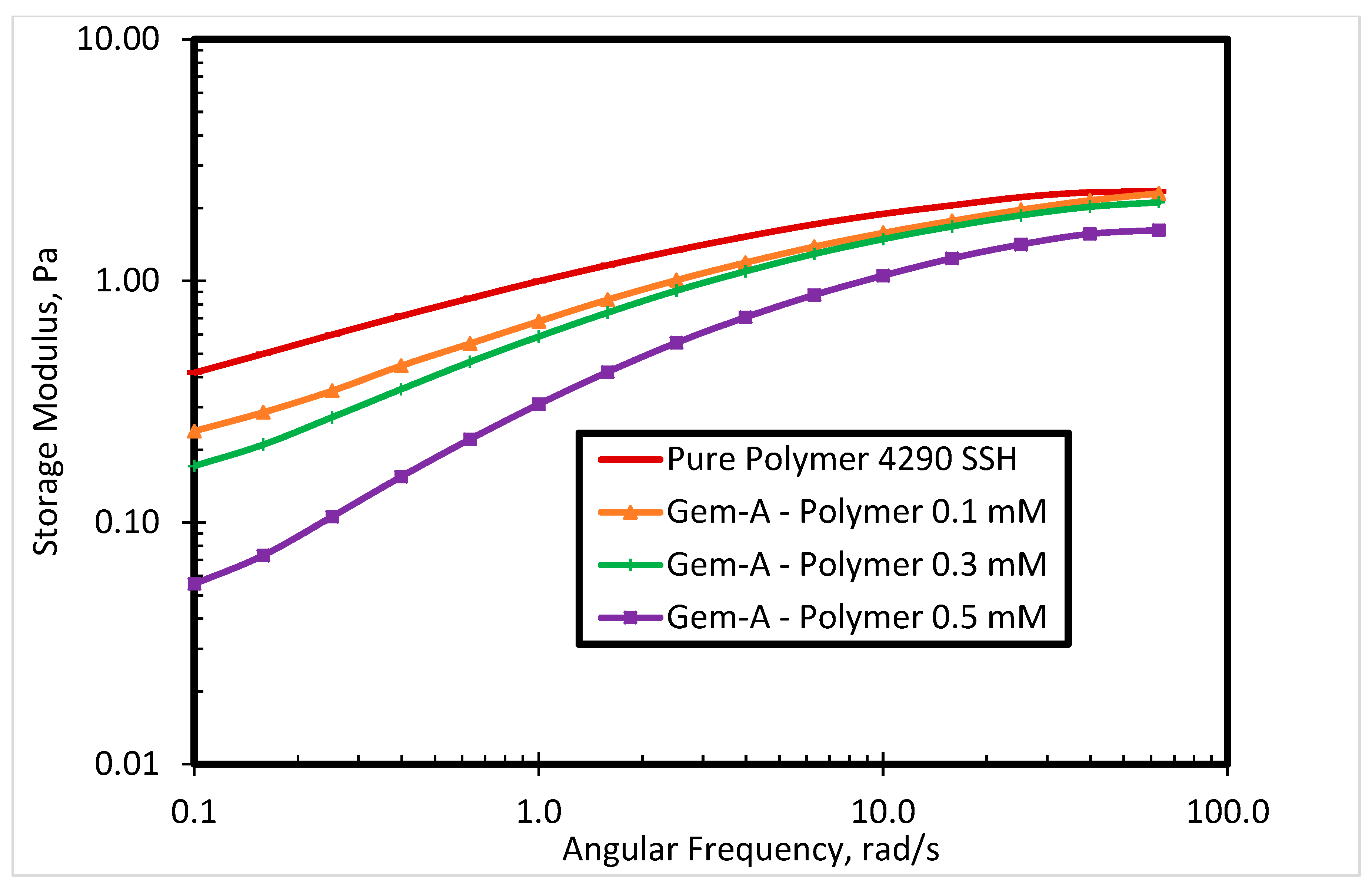 Polymers 12 01027 g009