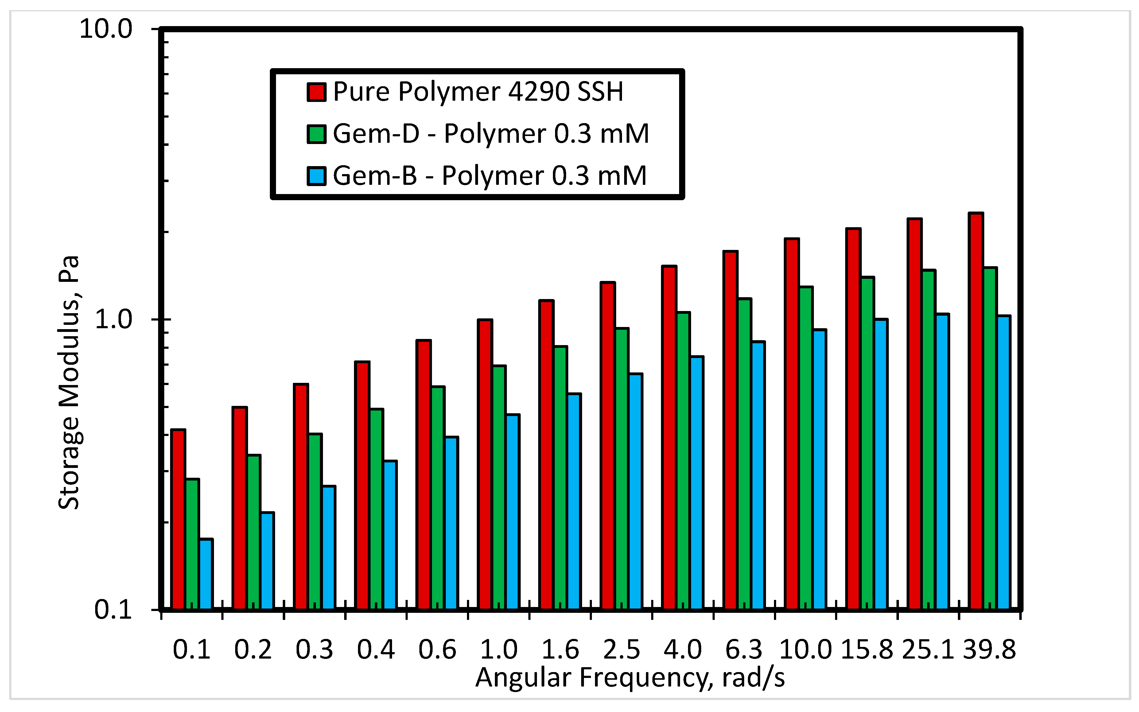 Polymers 12 01027 g011