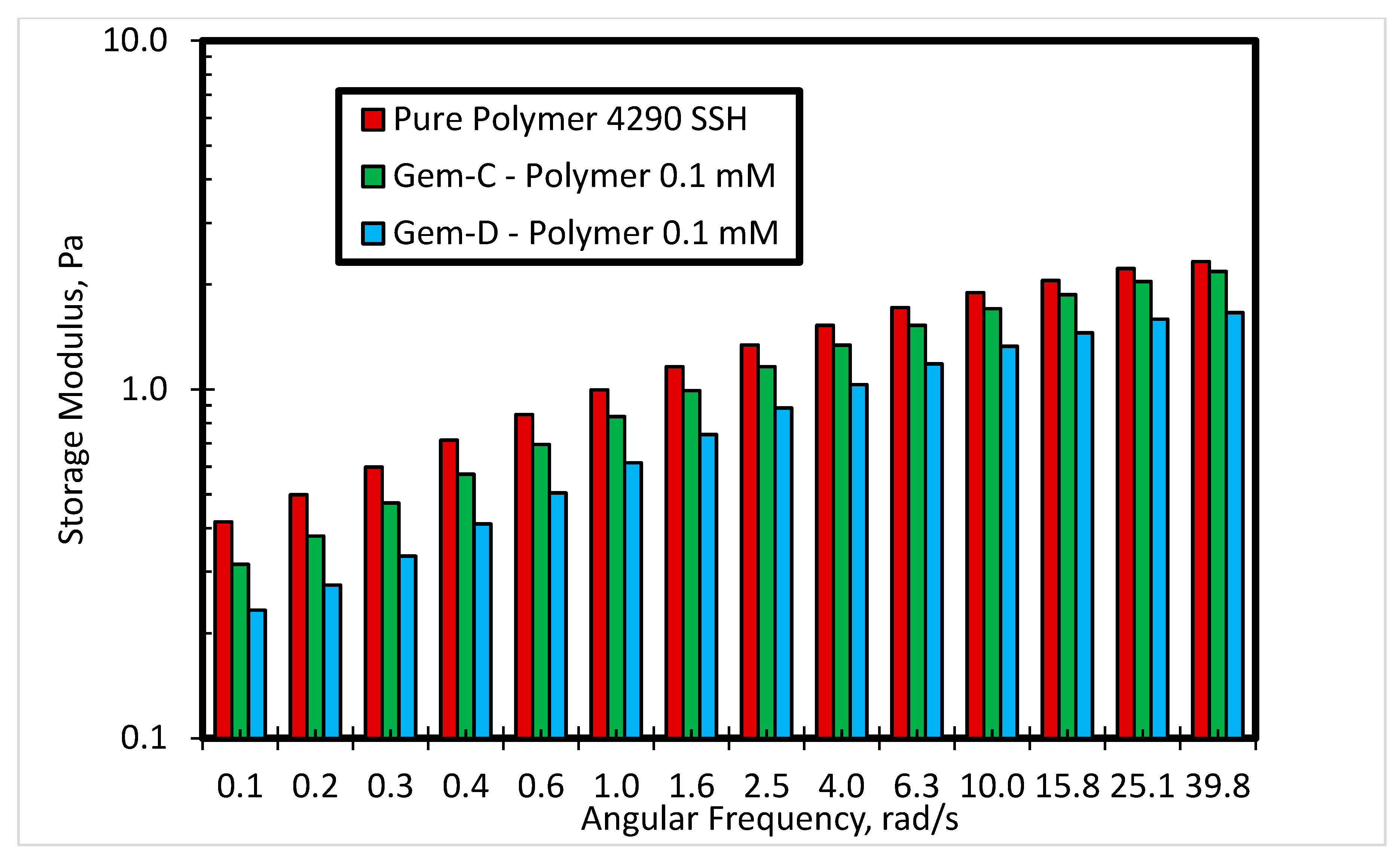 Polymers 12 01027 g012