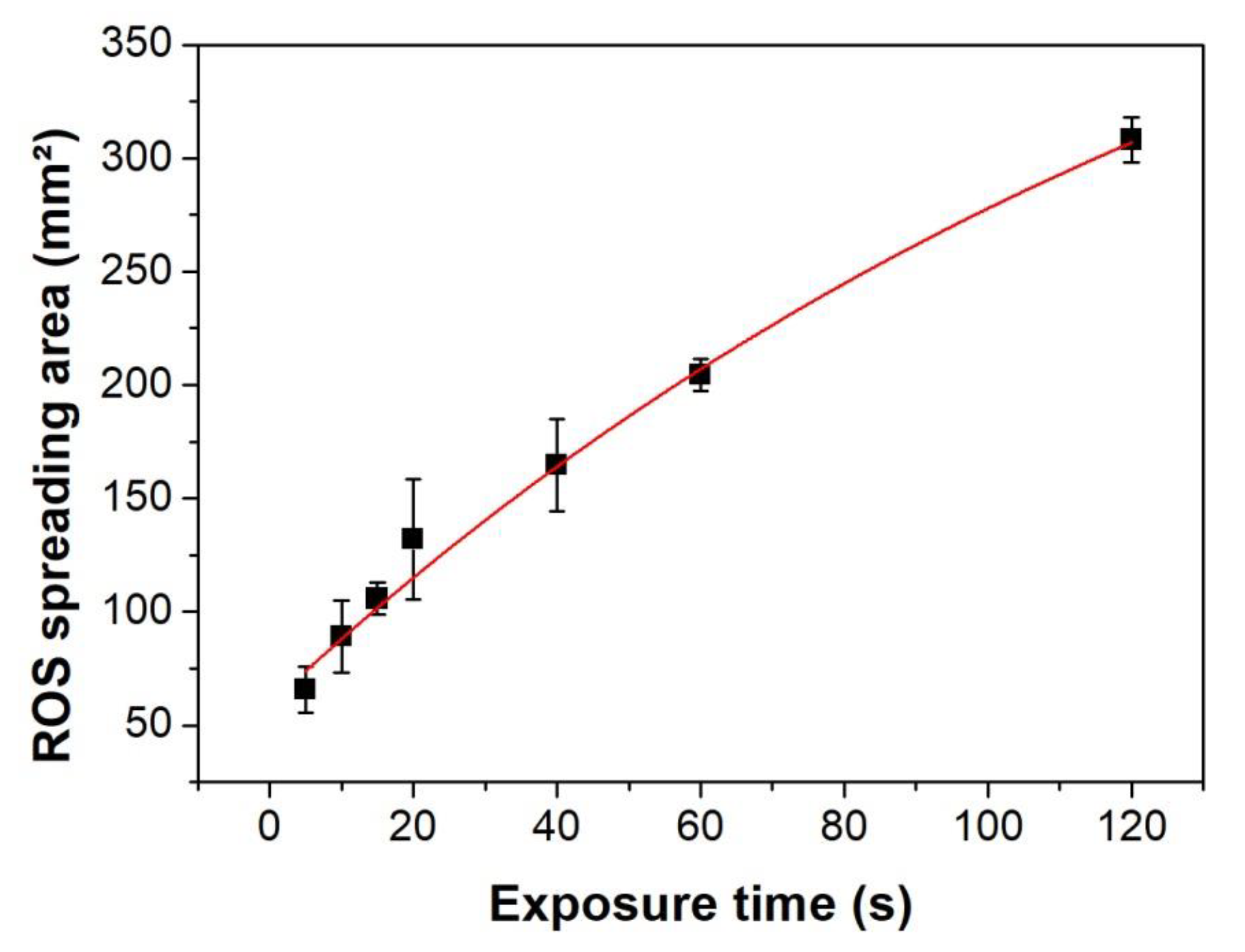 Polymers 12 01028 g003