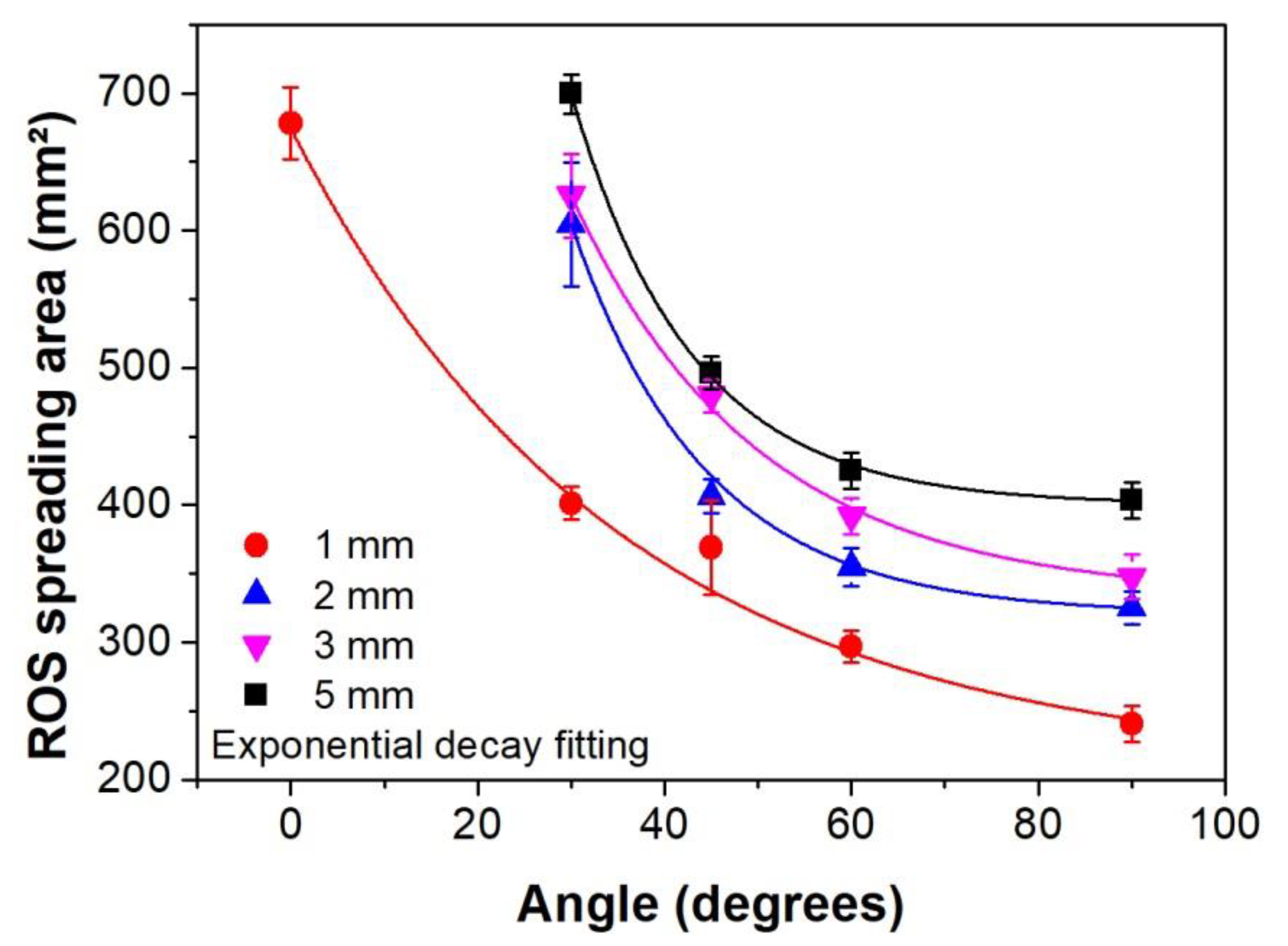Polymers 12 01028 g007