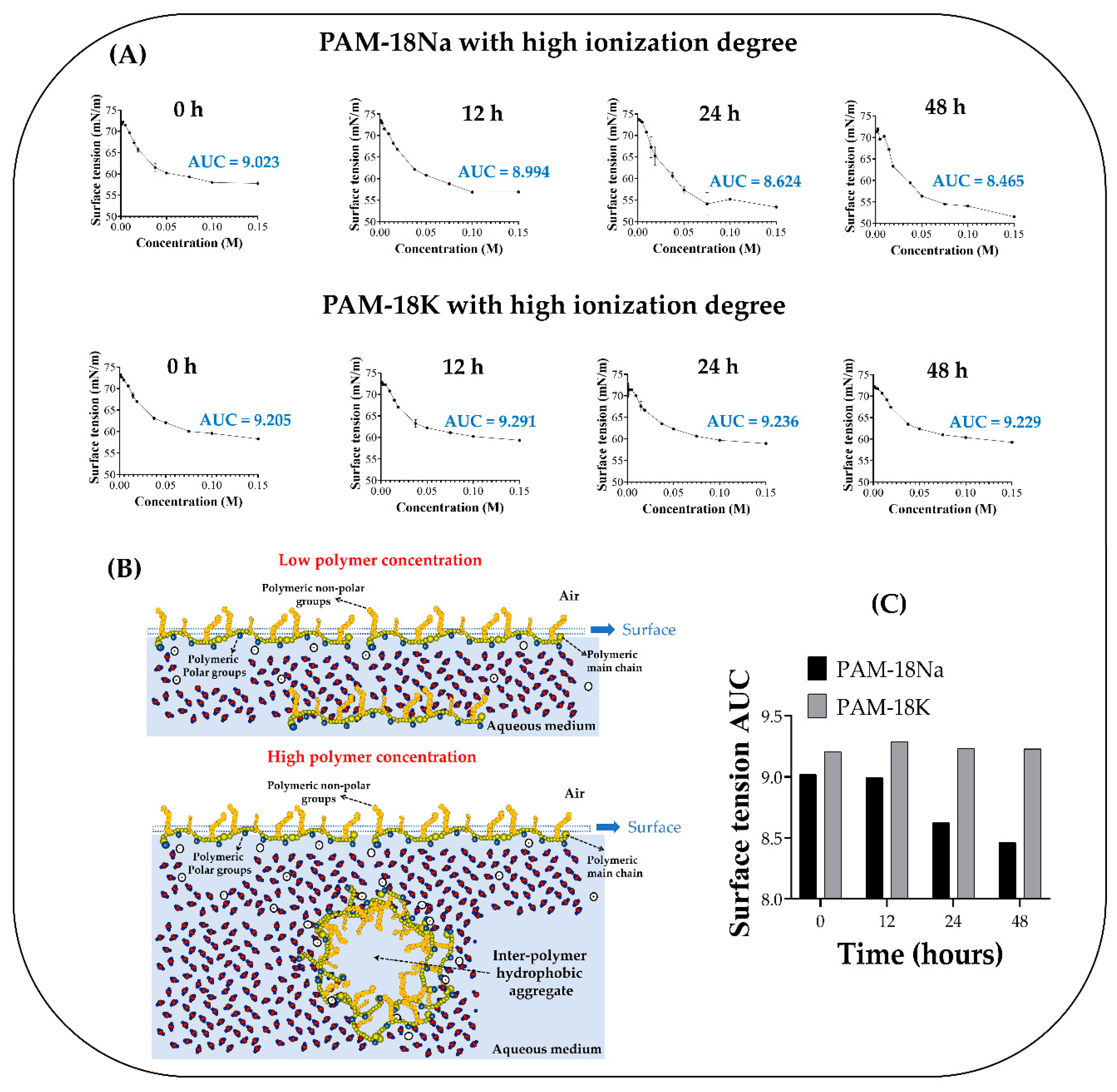 Polymers 12 01036 g006 Polymers 12 01036 g006