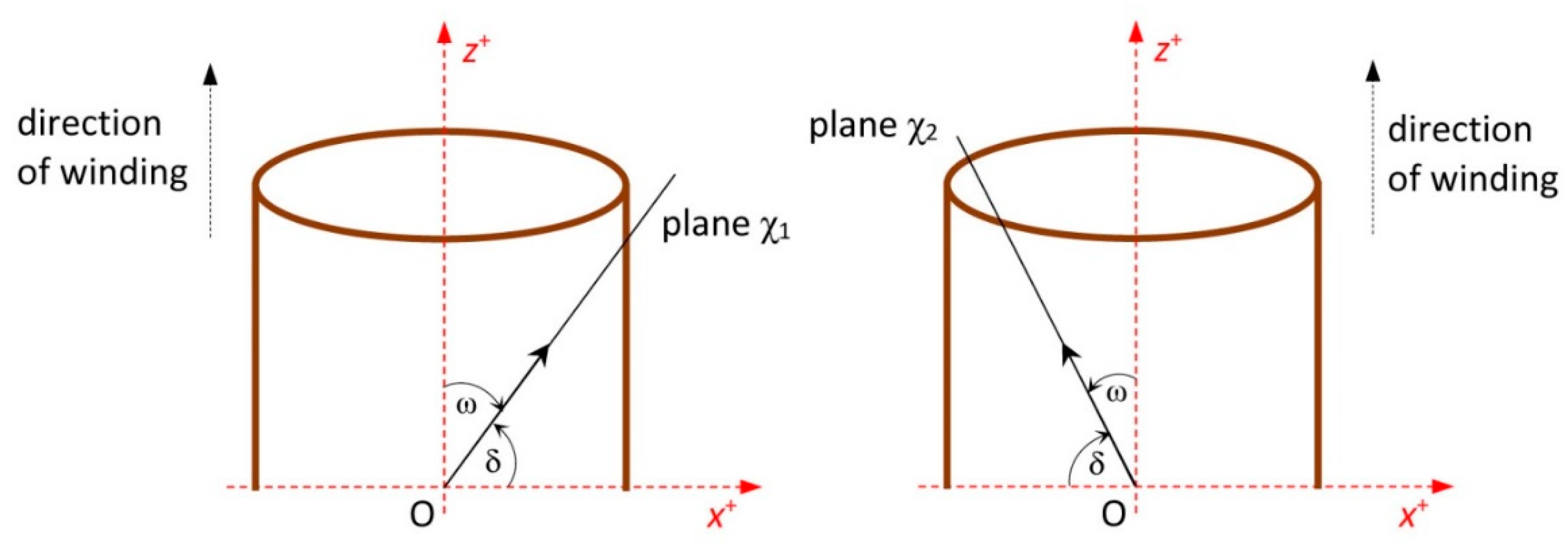 Polymers 12 01037 g004