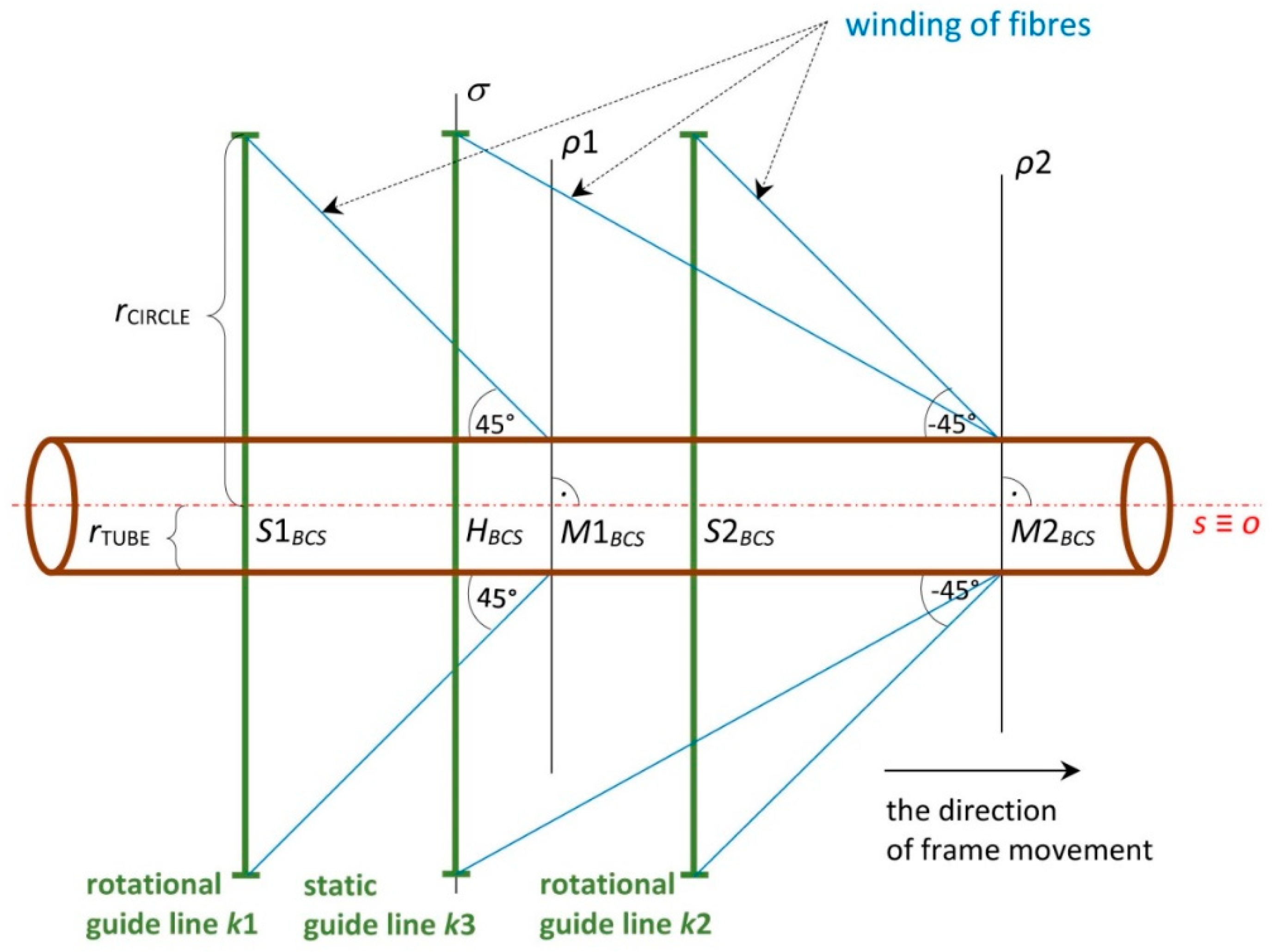 Polymers 12 01037 g009