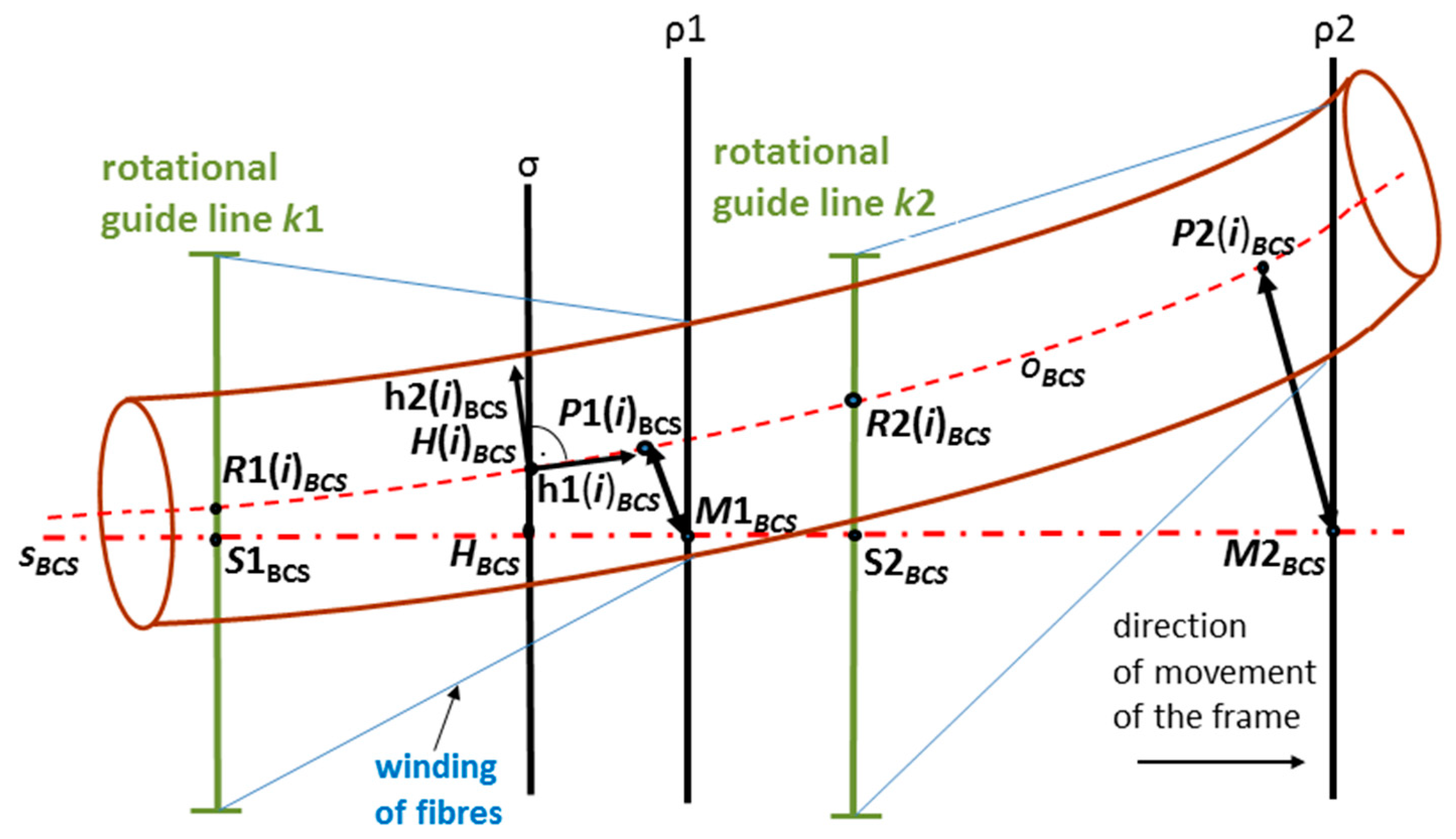 Polymers 12 01037 g010