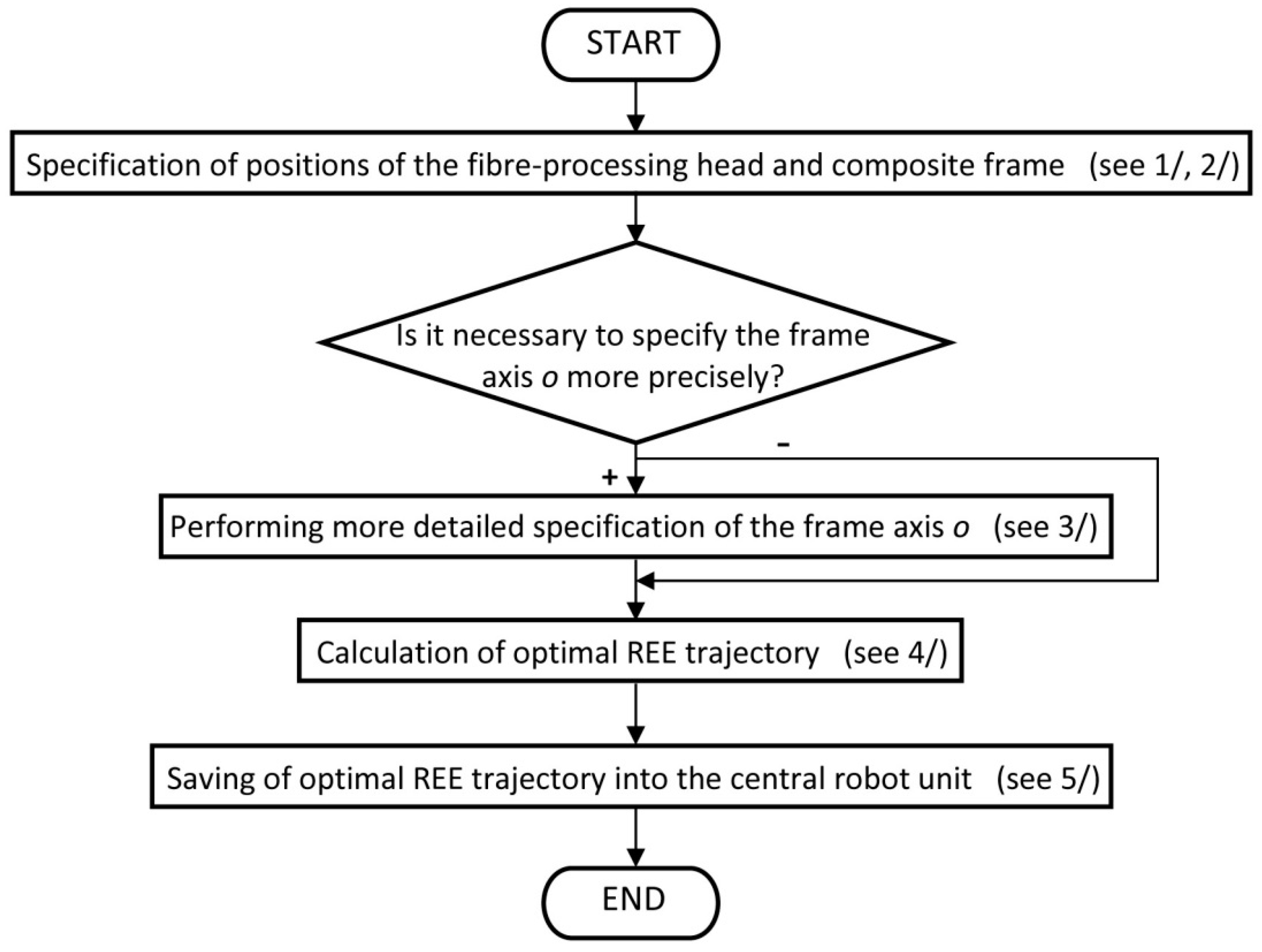 Polymers 12 01037 g011