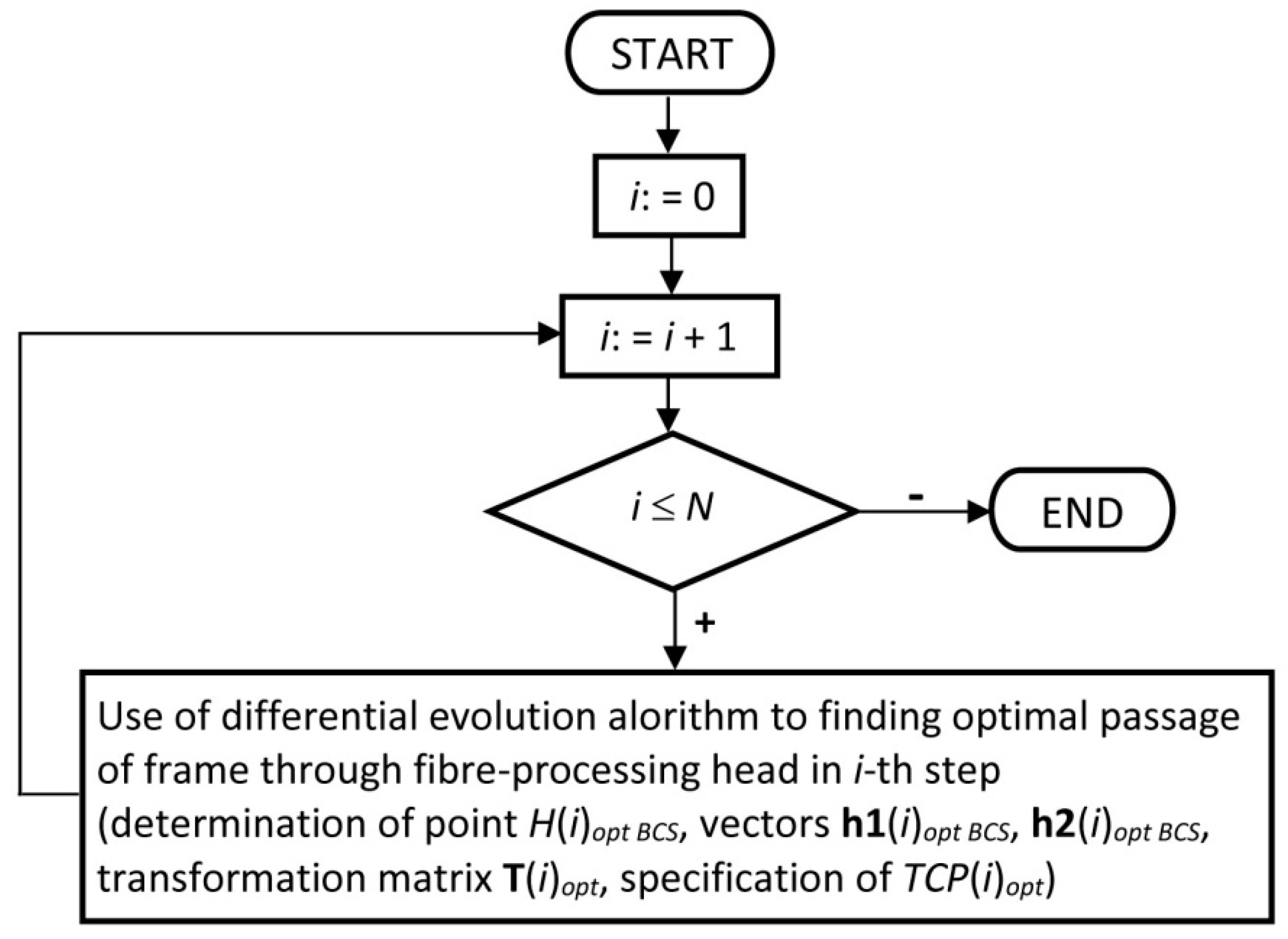 Polymers 12 01037 g012