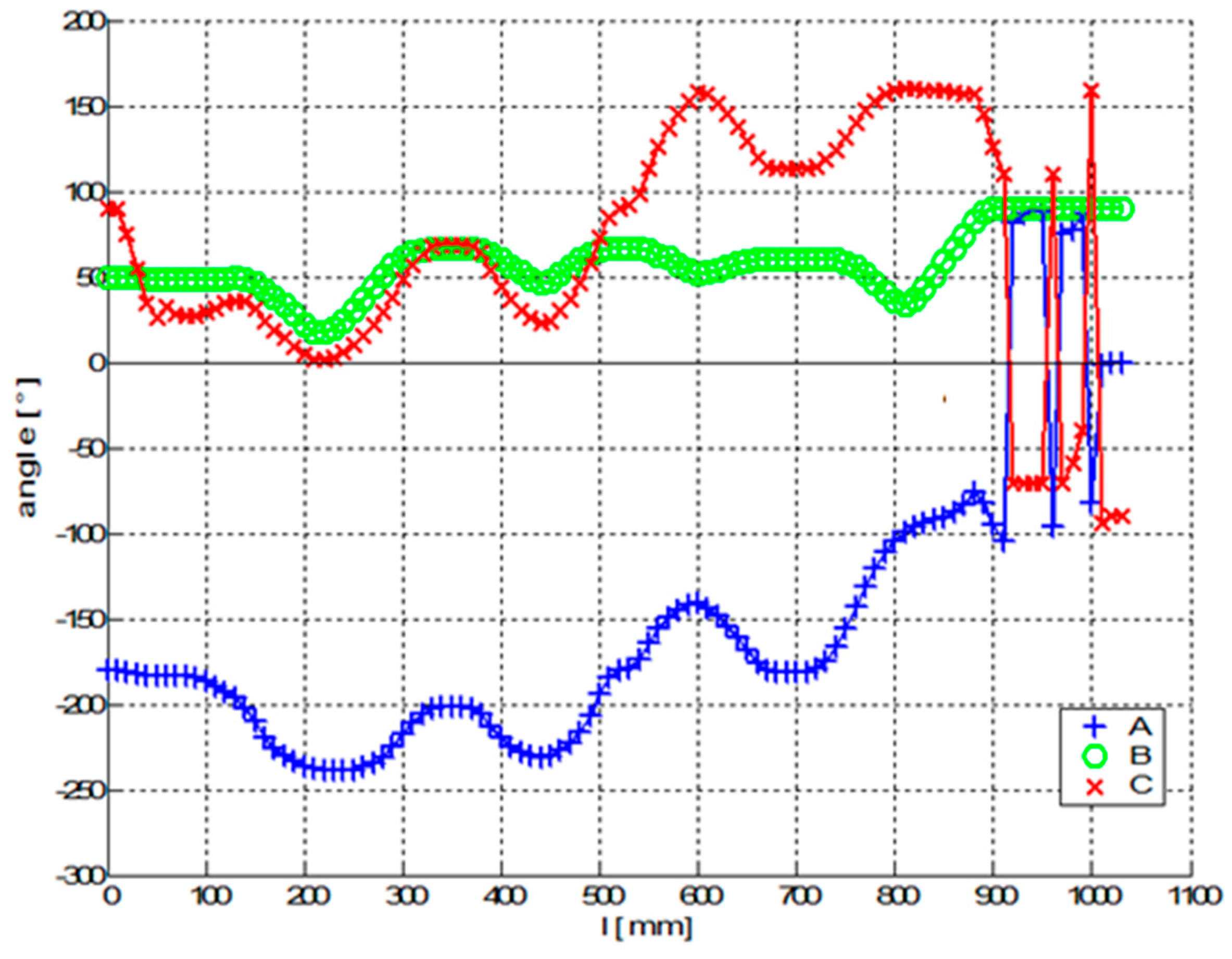 Polymers 12 01037 g025