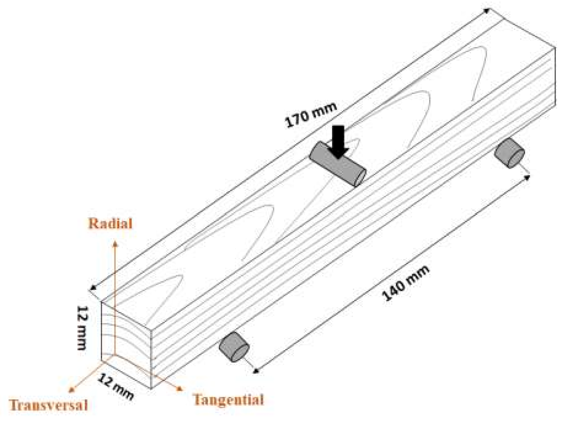Polymers 12 01039 g002