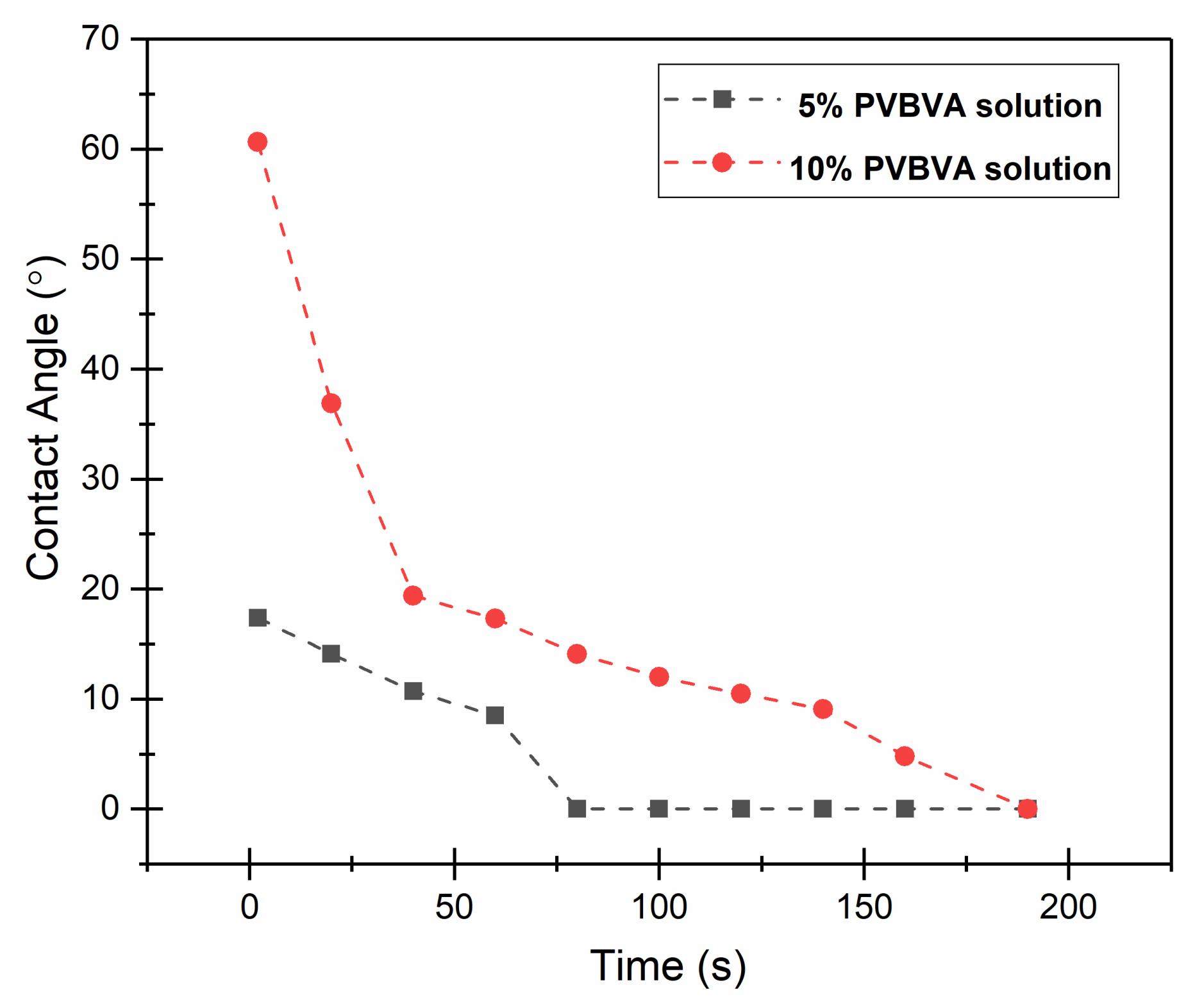 Polymers 12 01039 g005