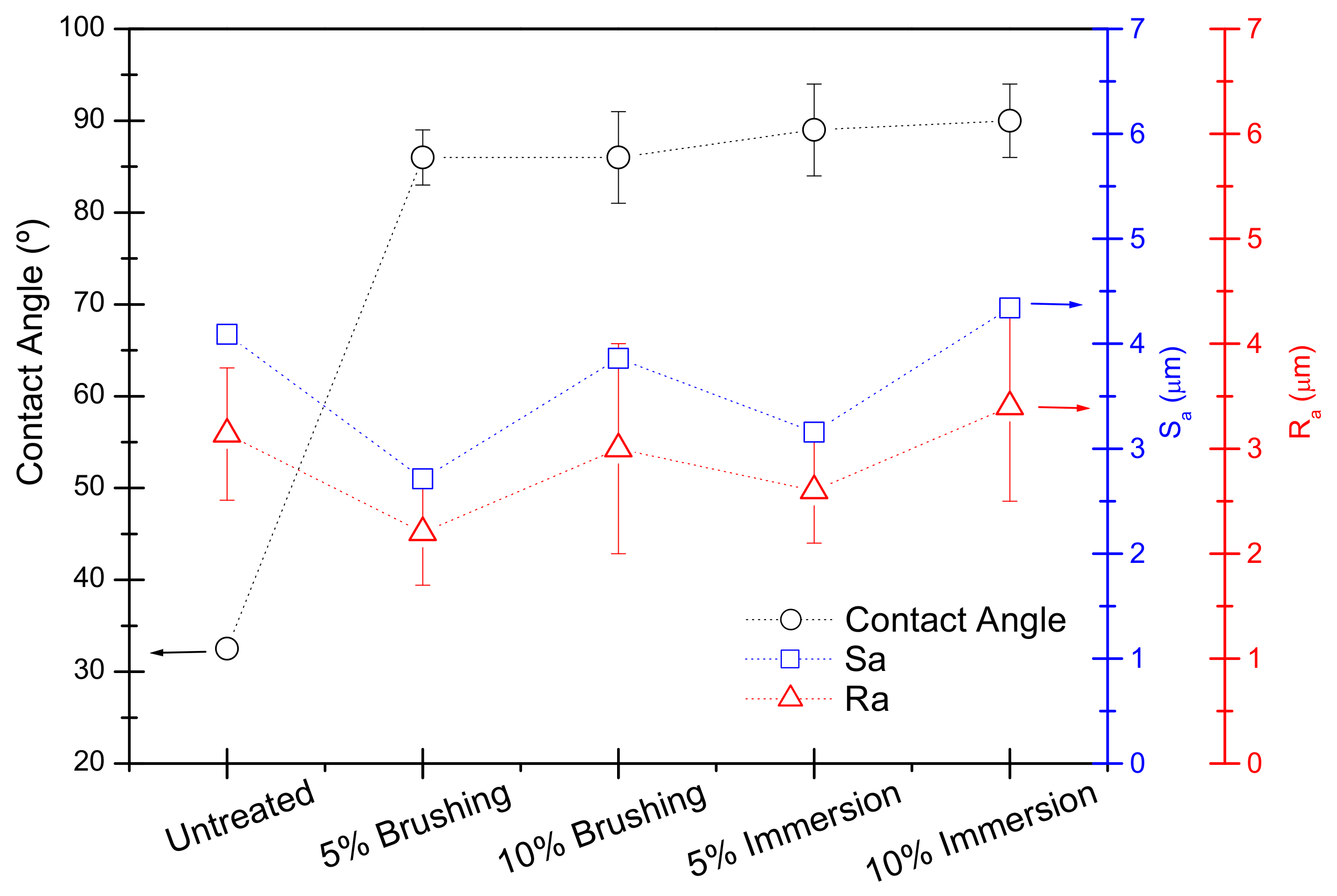 Polymers 12 01039 g007