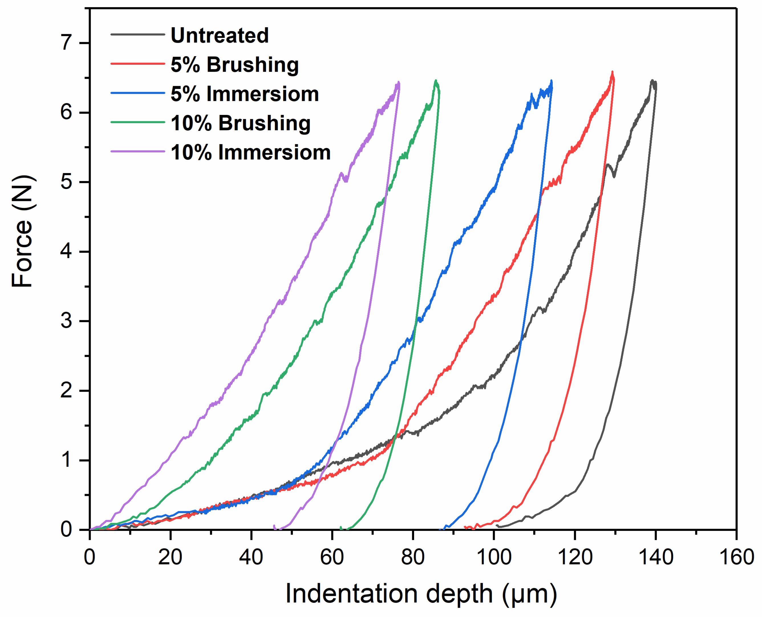 Polymers 12 01039 g009