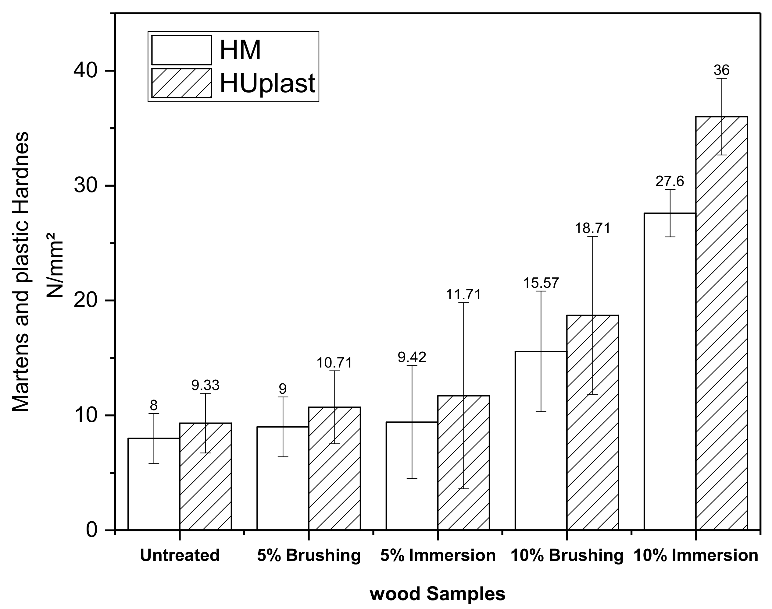 Polymers 12 01039 g010