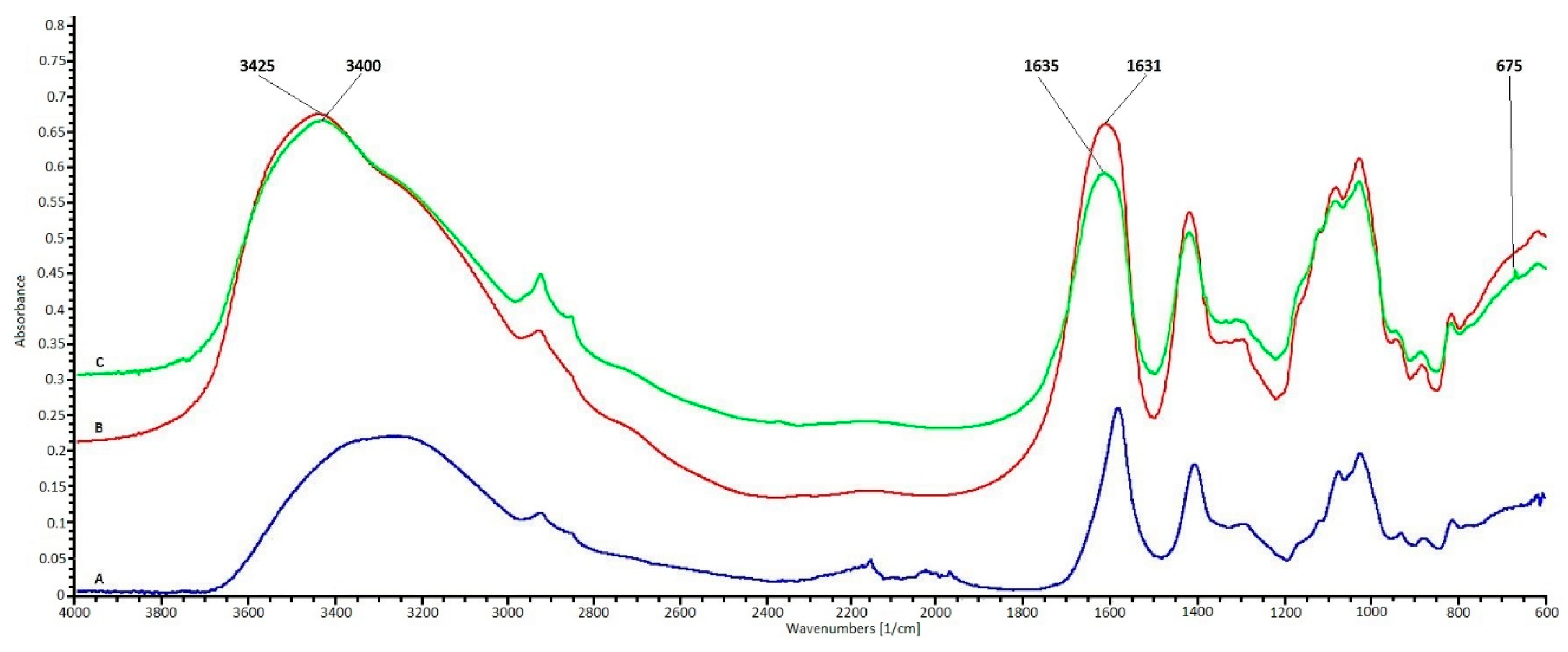 Polymers 12 01040 g001 Polymers 12 01040 g001