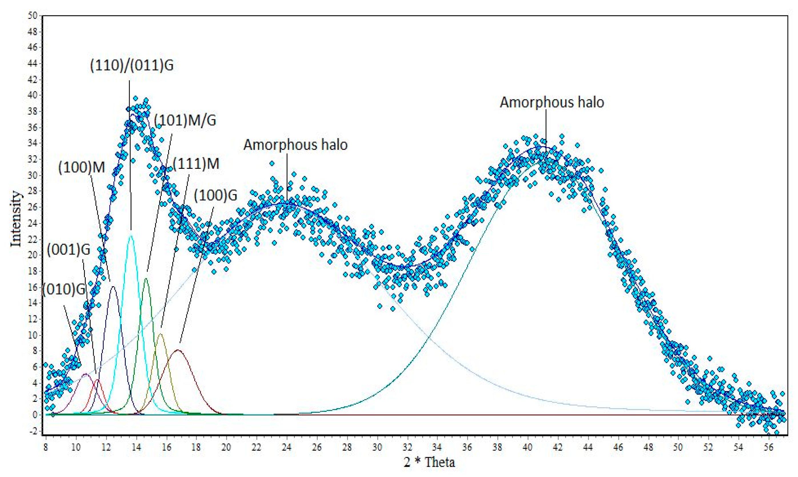 Polymers 12 01040 g002 Polymers 12 01040 g002