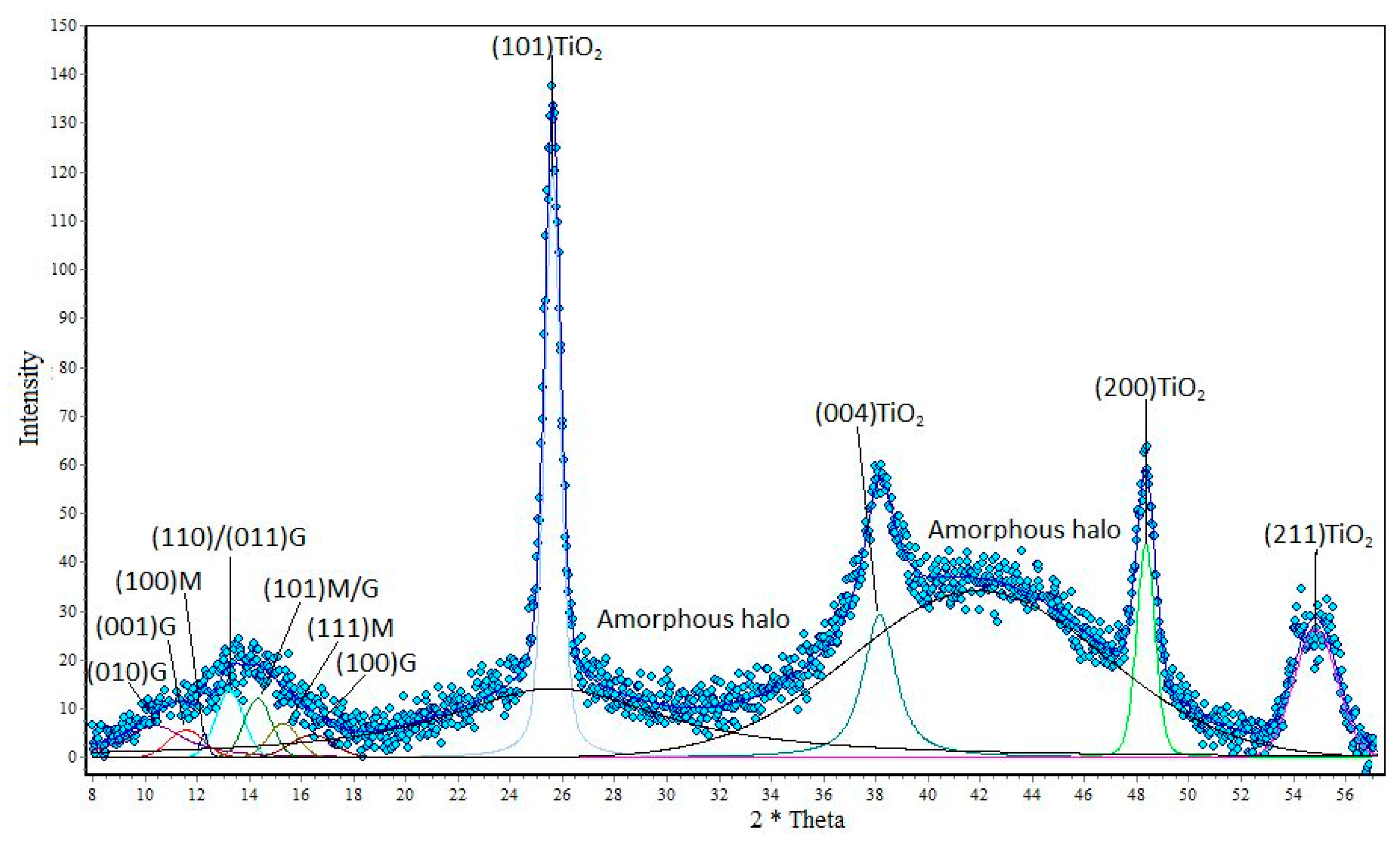 Polymers 12 01040 g003 Polymers 12 01040 g003