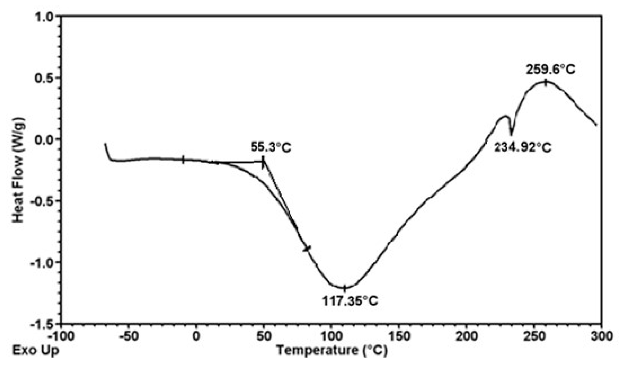 Polymers 12 01040 g009 Polymers 12 01040 g009