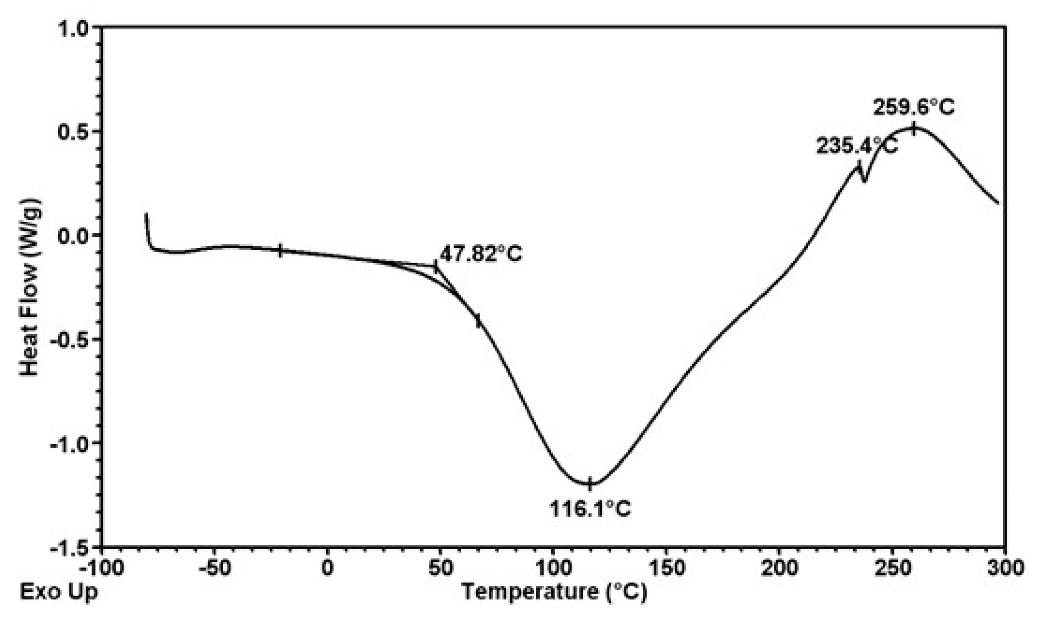 Polymers 12 01040 g010 Polymers 12 01040 g010
