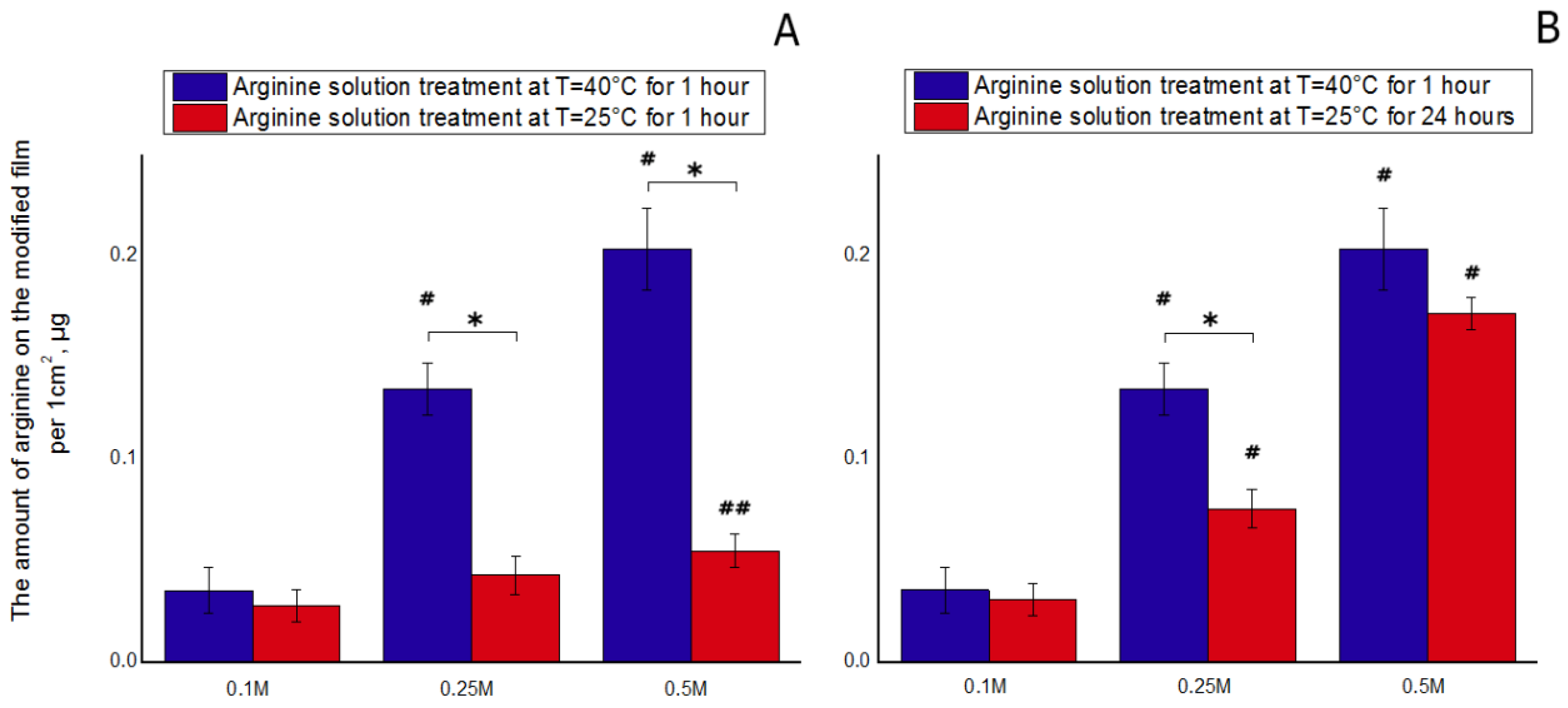 Polymers 12 01042 g001