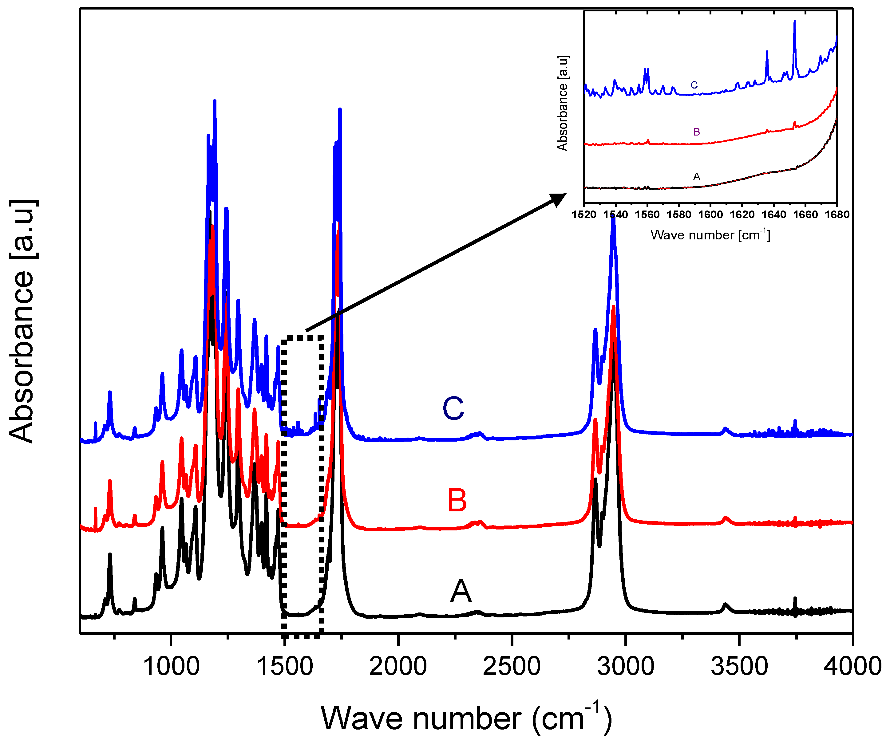 Polymers 12 01042 g002