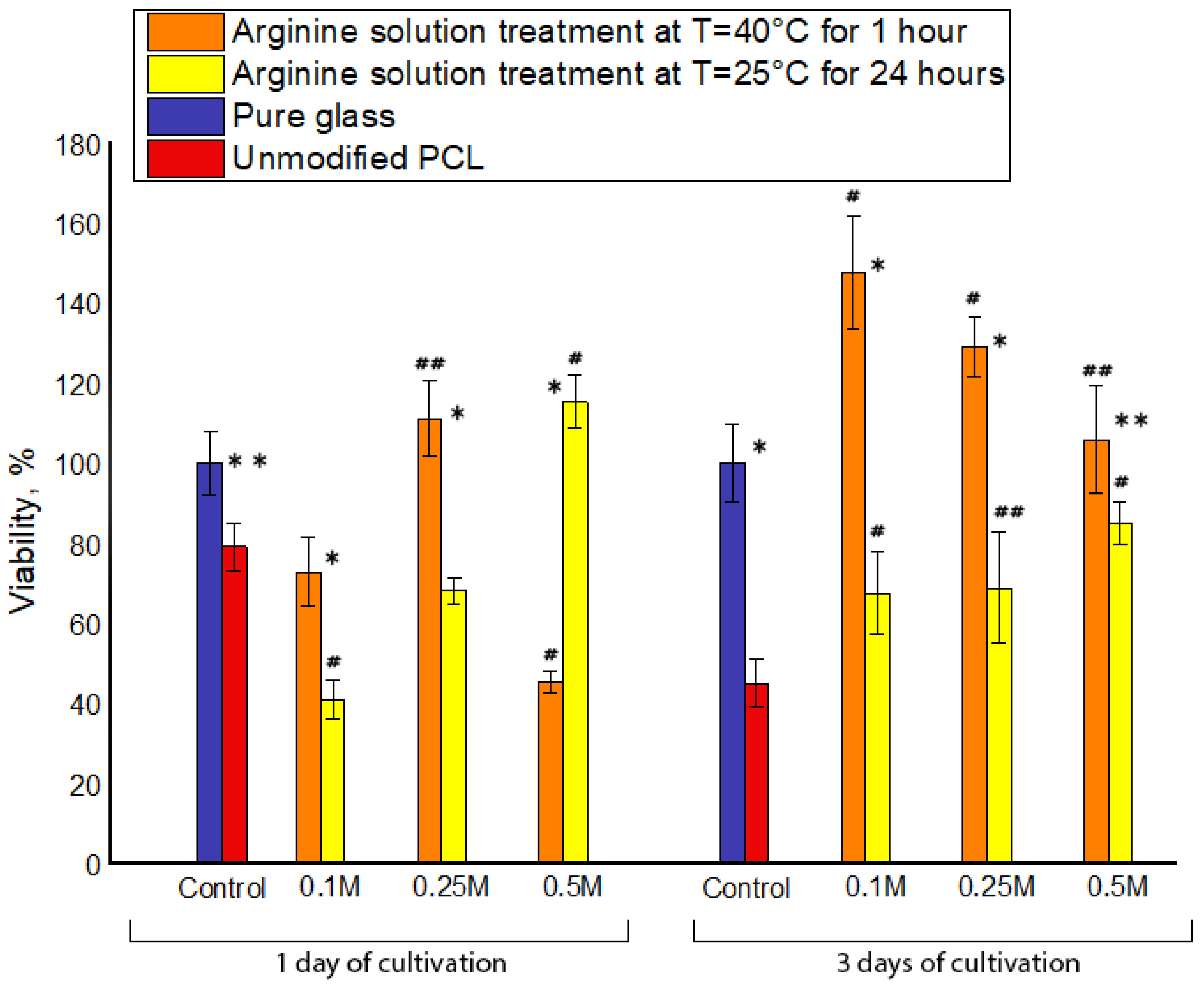 Polymers 12 01042 g004