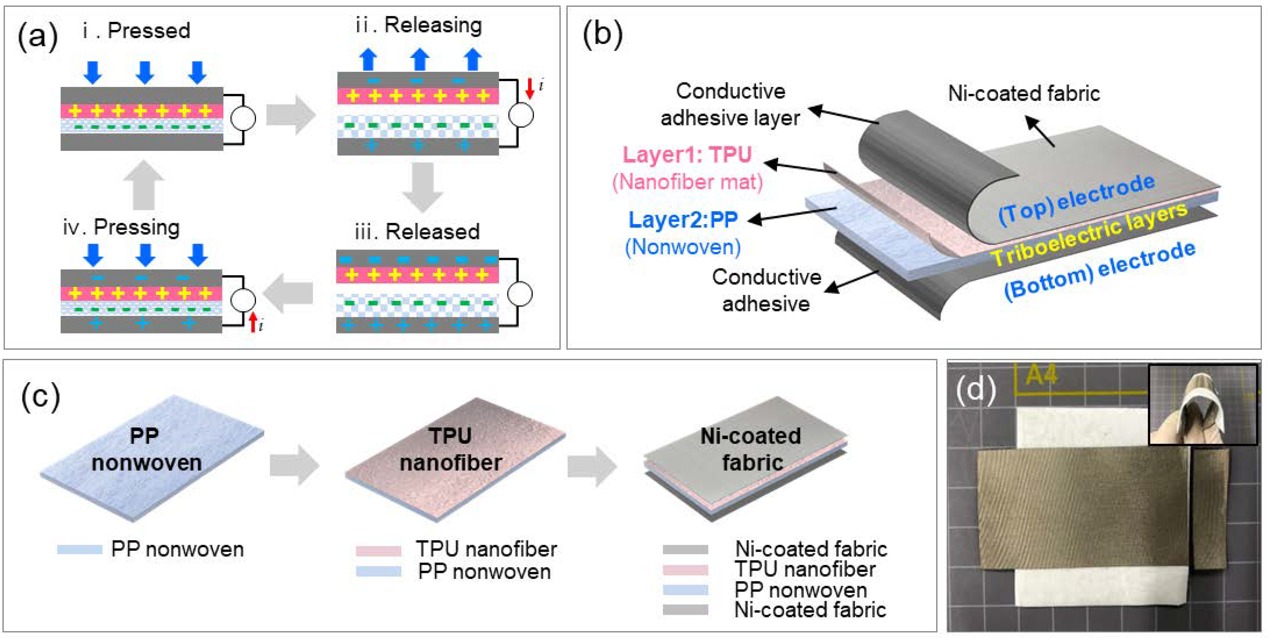 Polymers 12 01044 g001