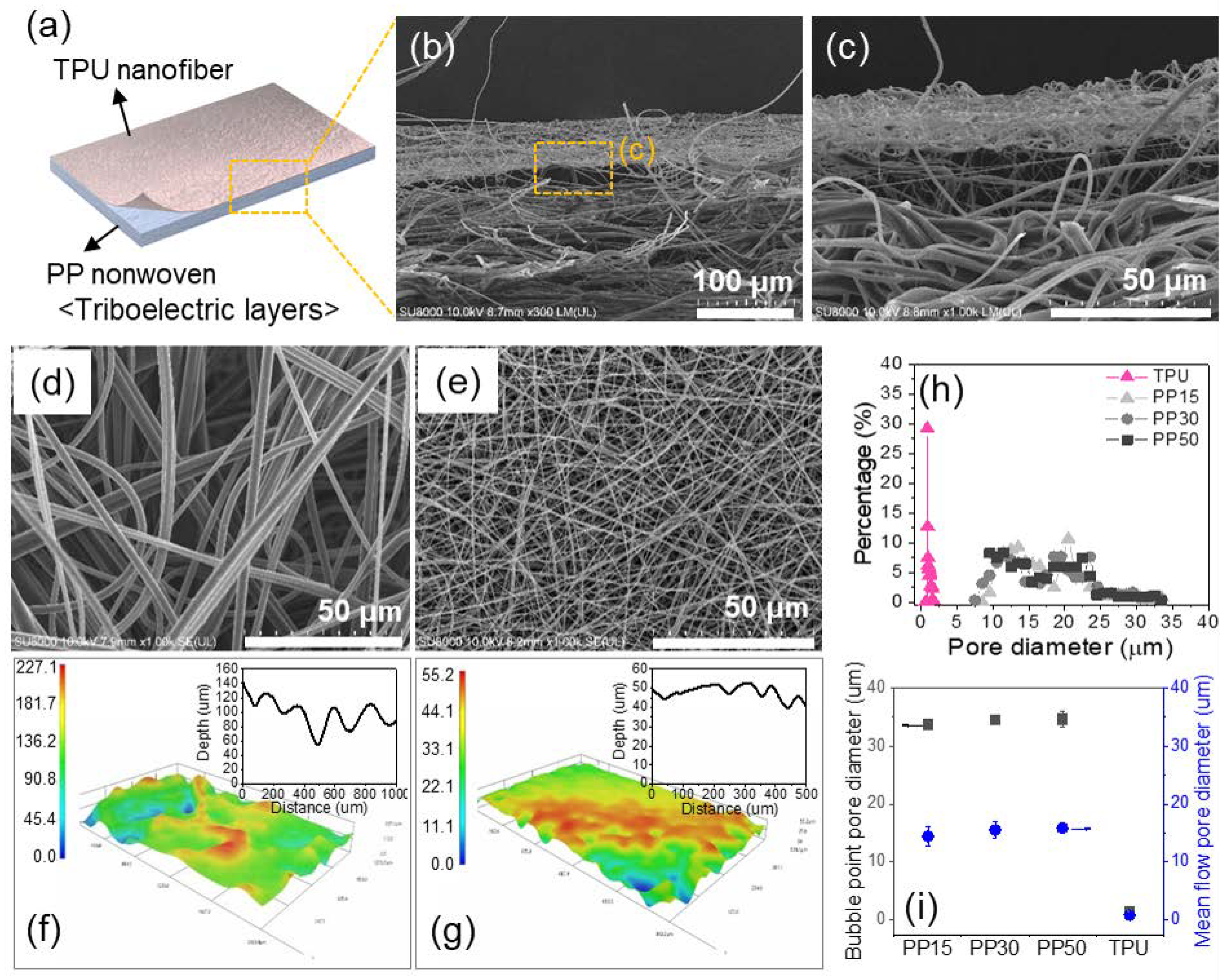 Polymers 12 01044 g002