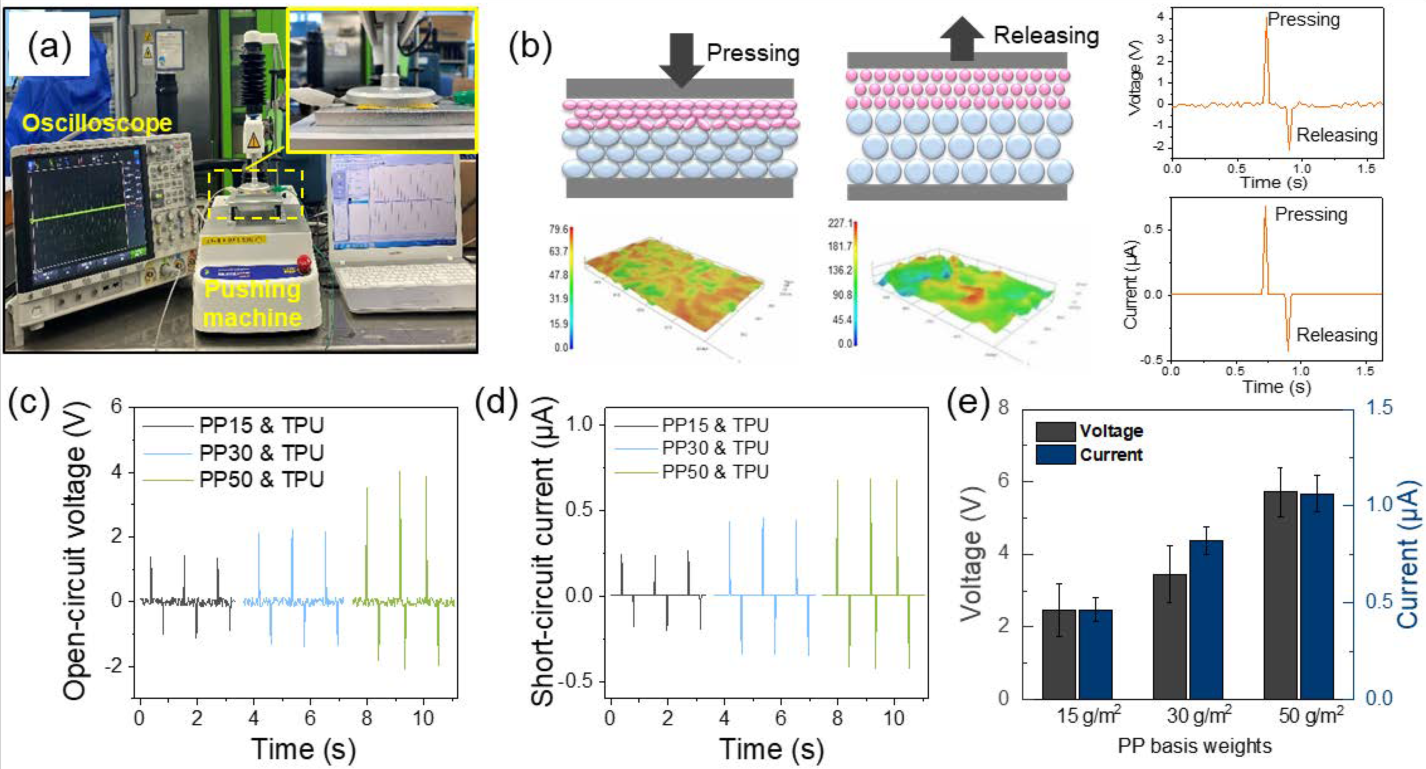 Polymers 12 01044 g003